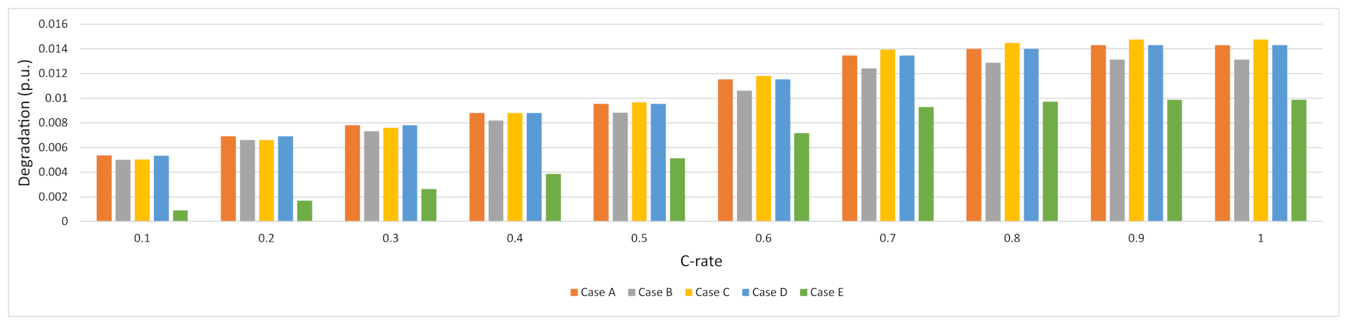 Batteries 07 00059 g011