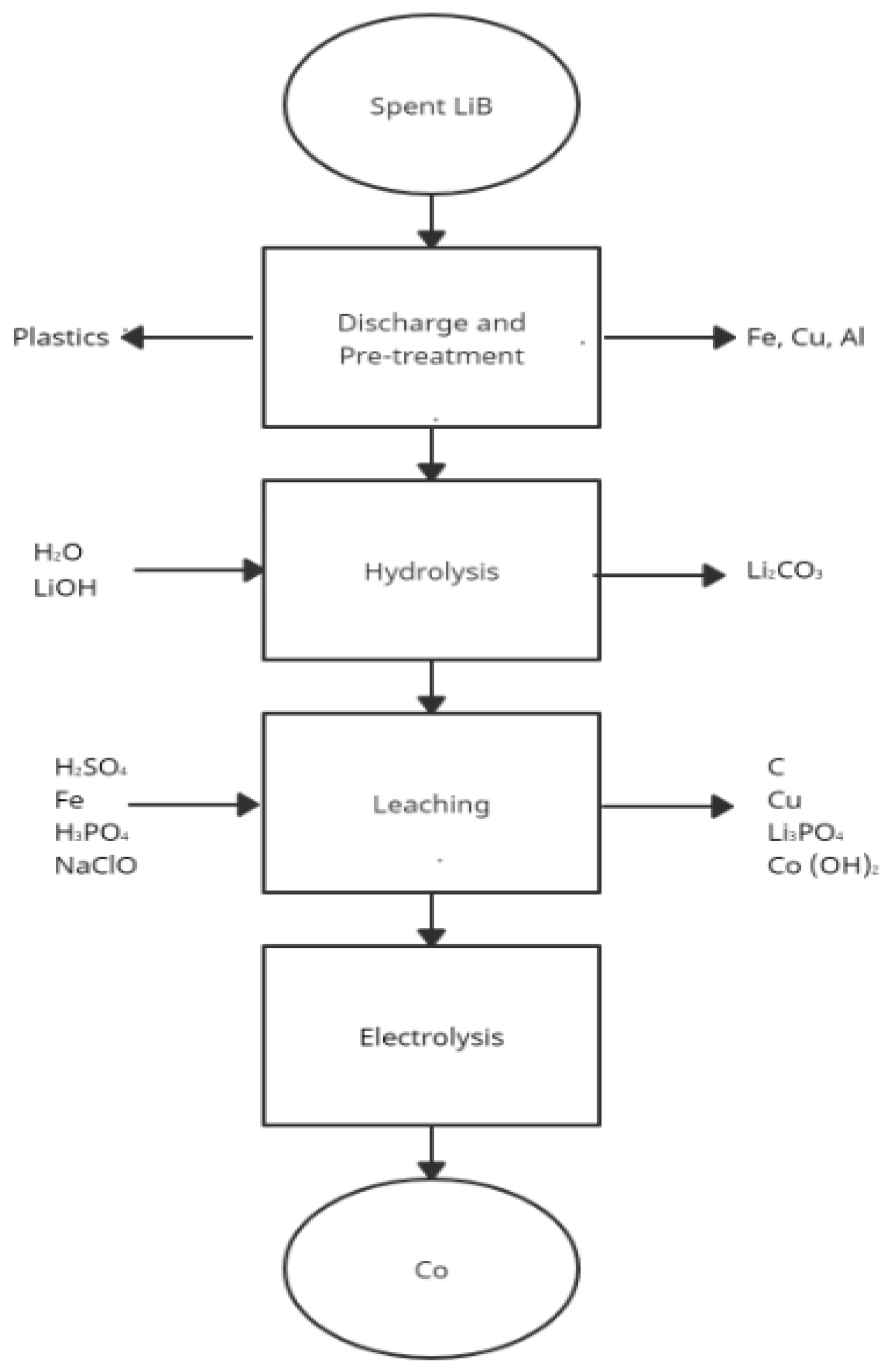Batteries 07 00060 g002
