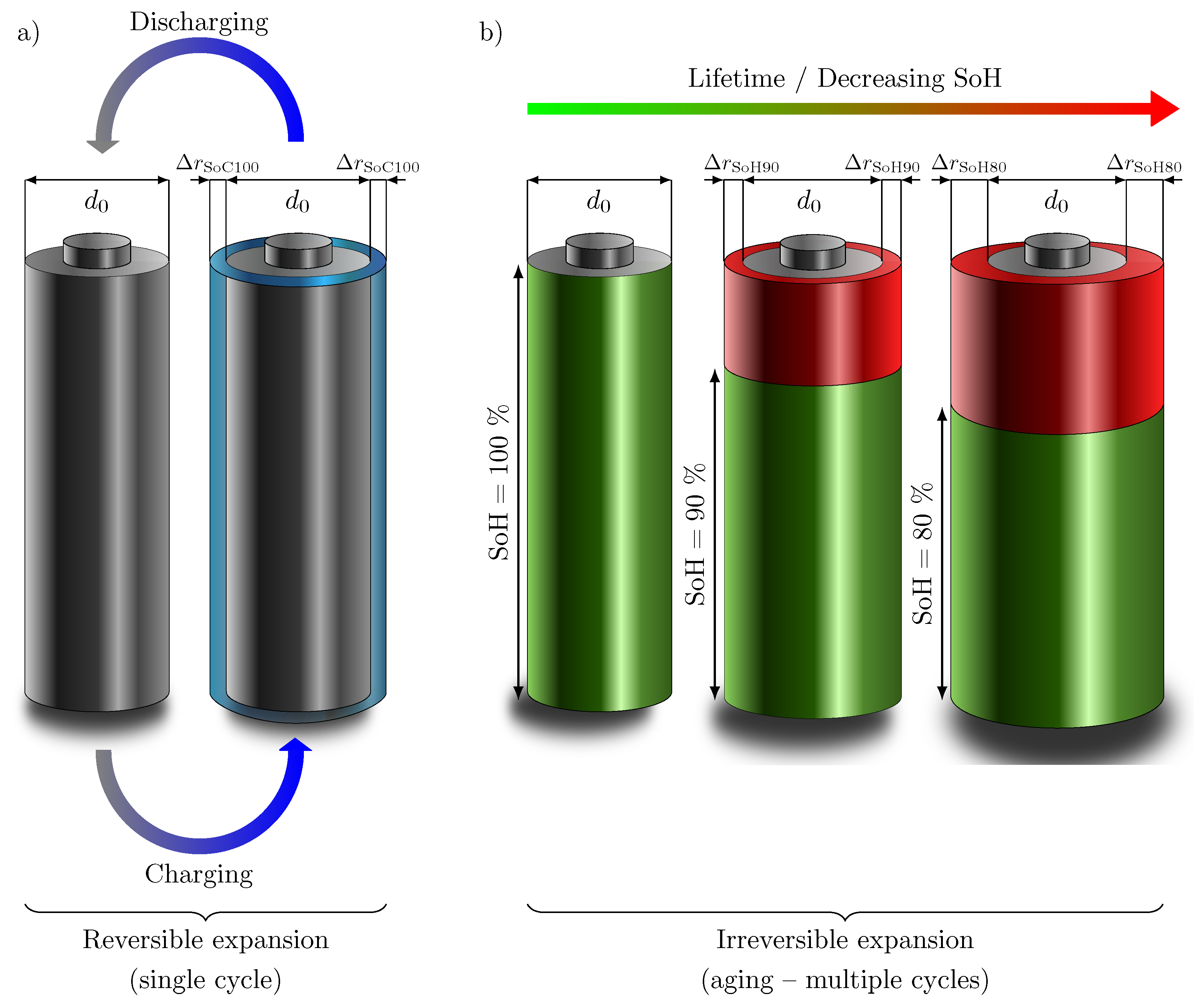 potato battery research