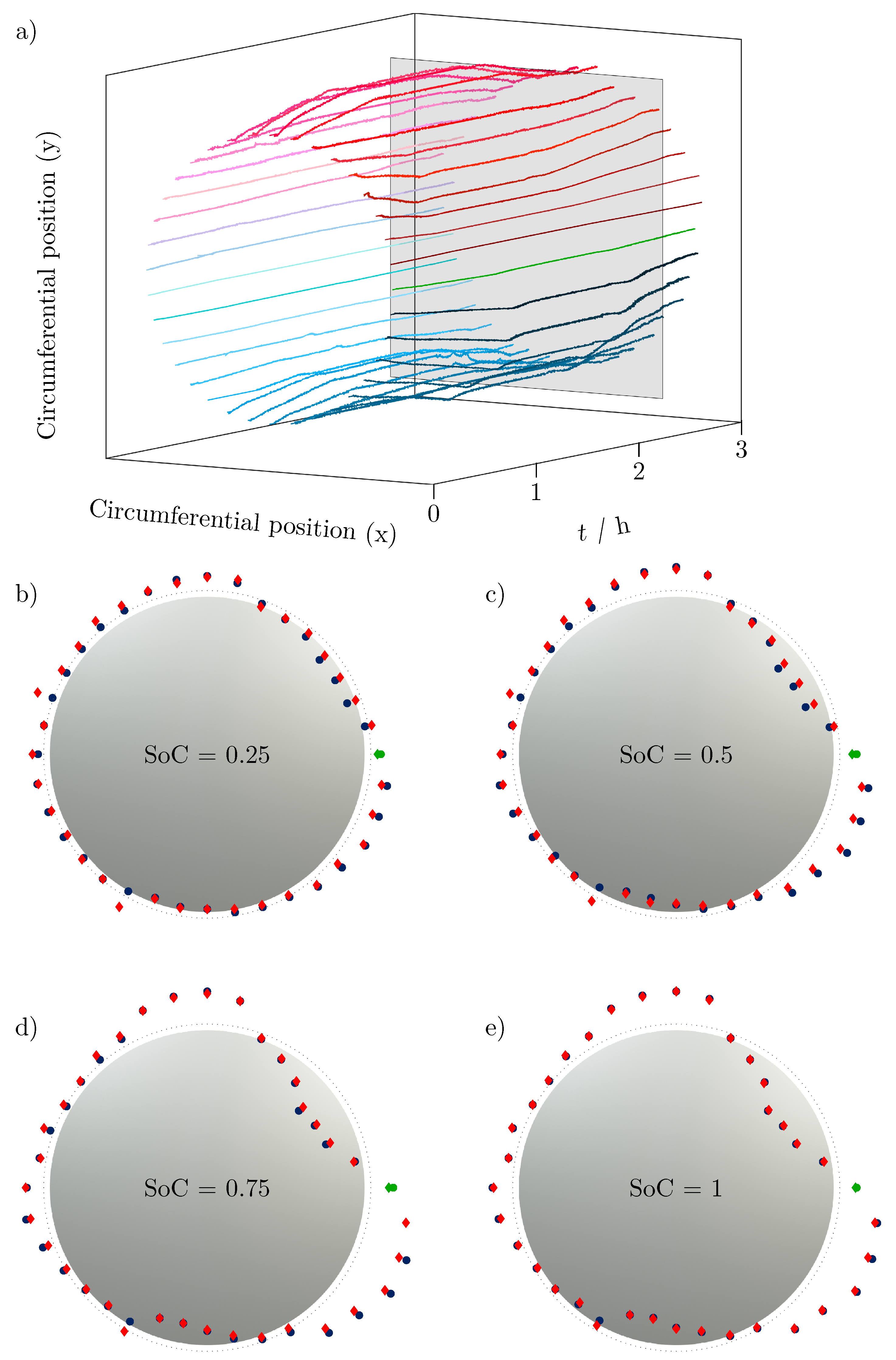 Batteries 07 00061 g005 550