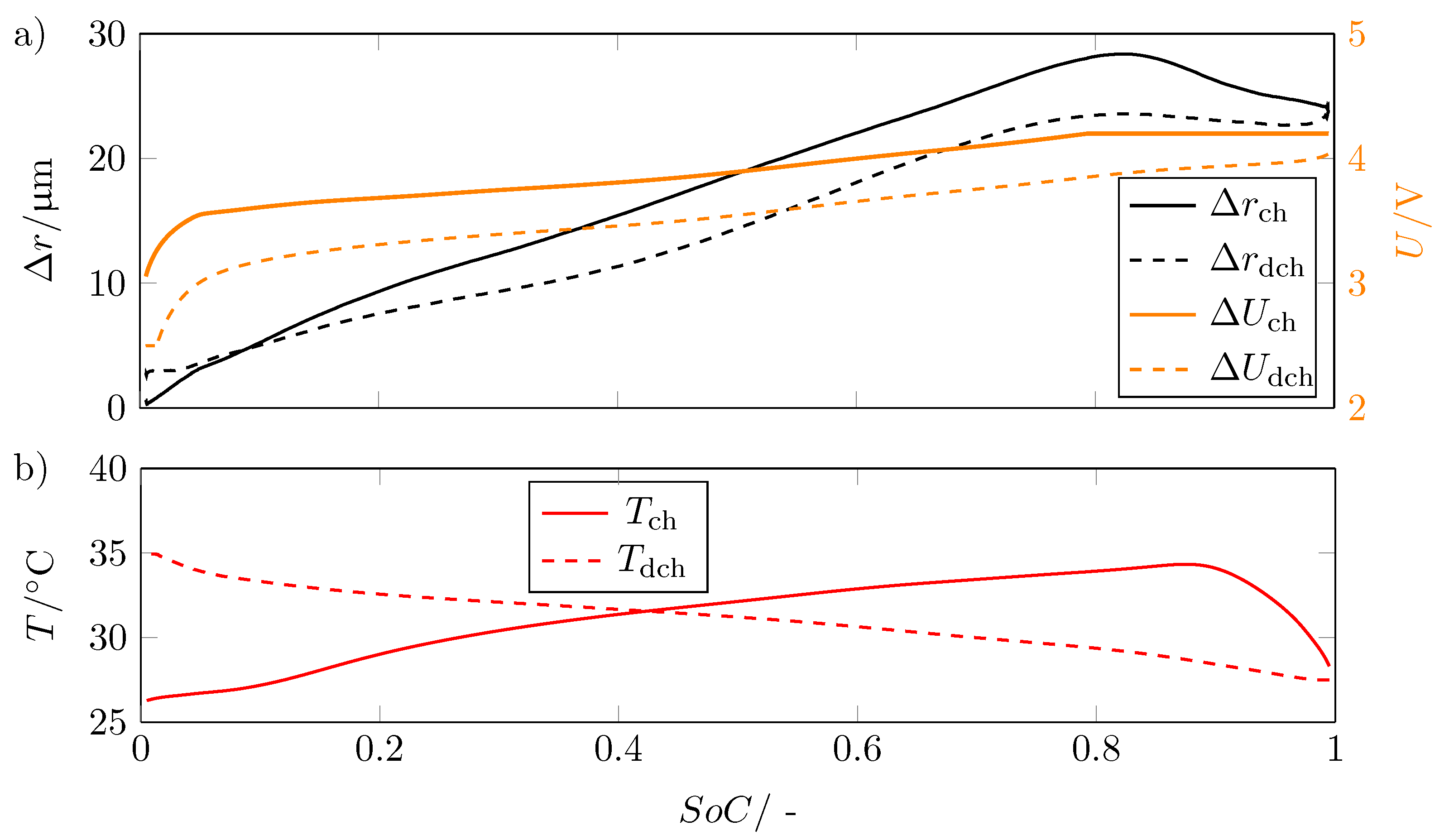 Batteries 07 00061 g007 550