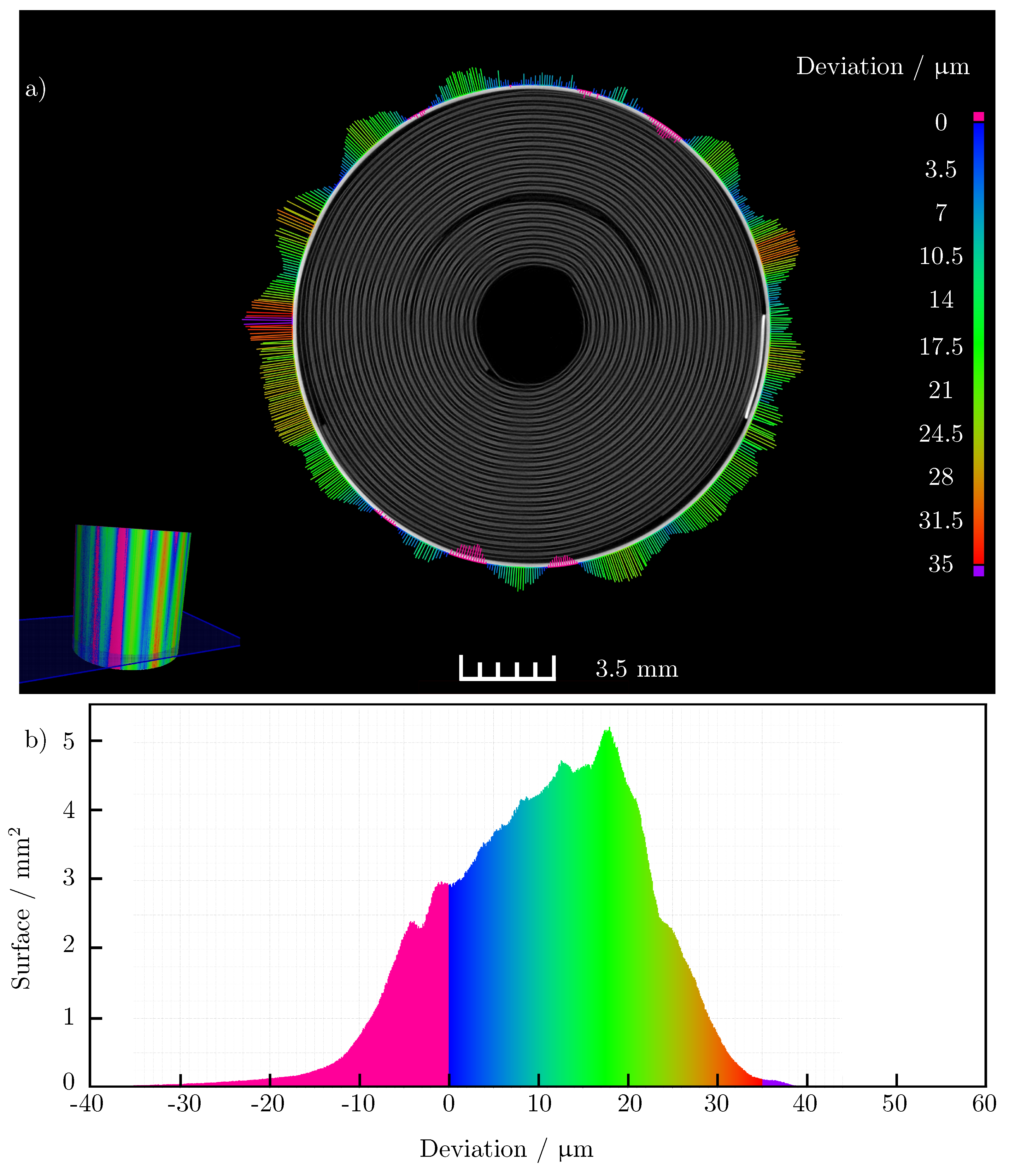 Batteries 07 00061 g008 550