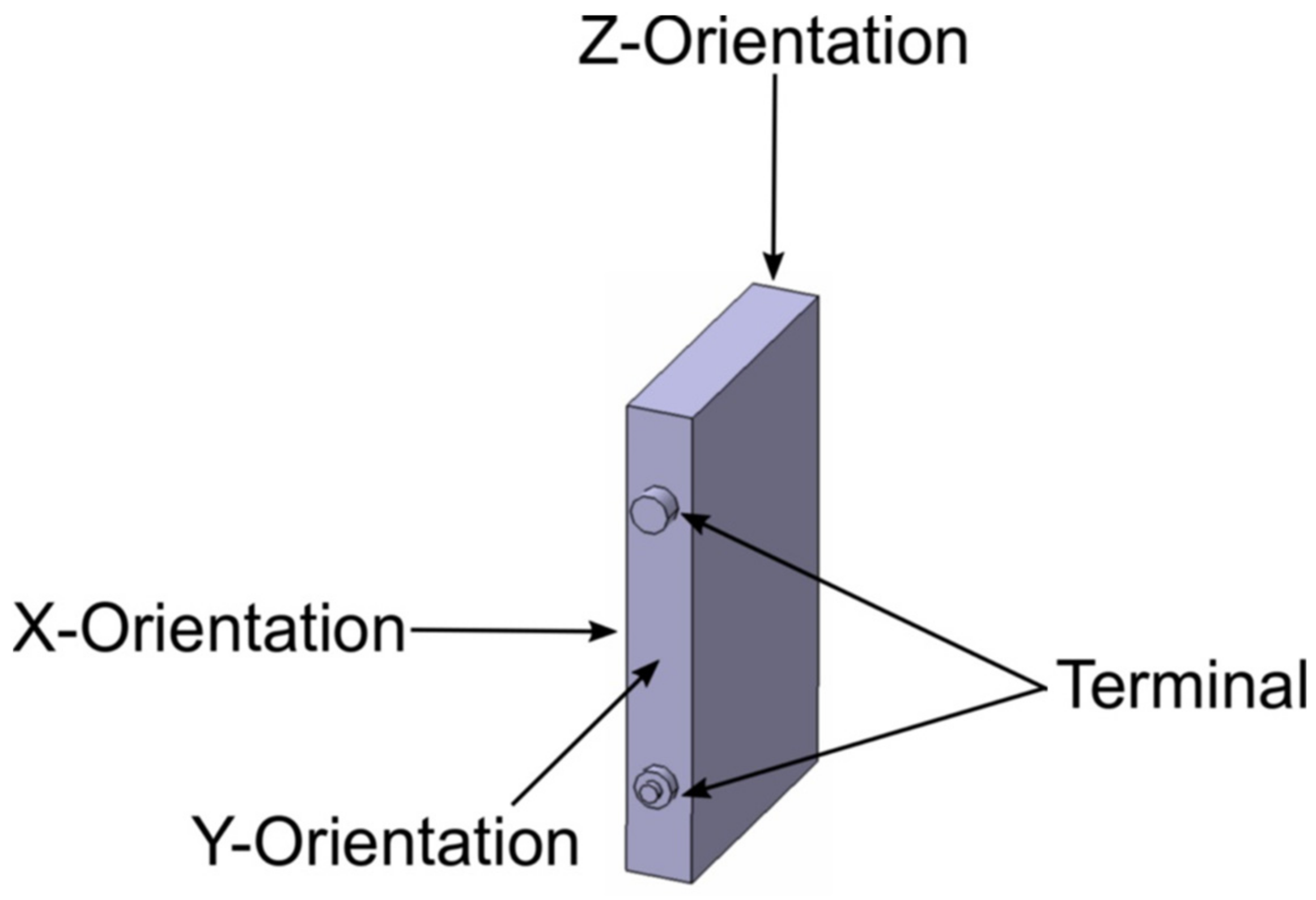 Batteries 07 00063 g004 Batteries 07 00063 g004