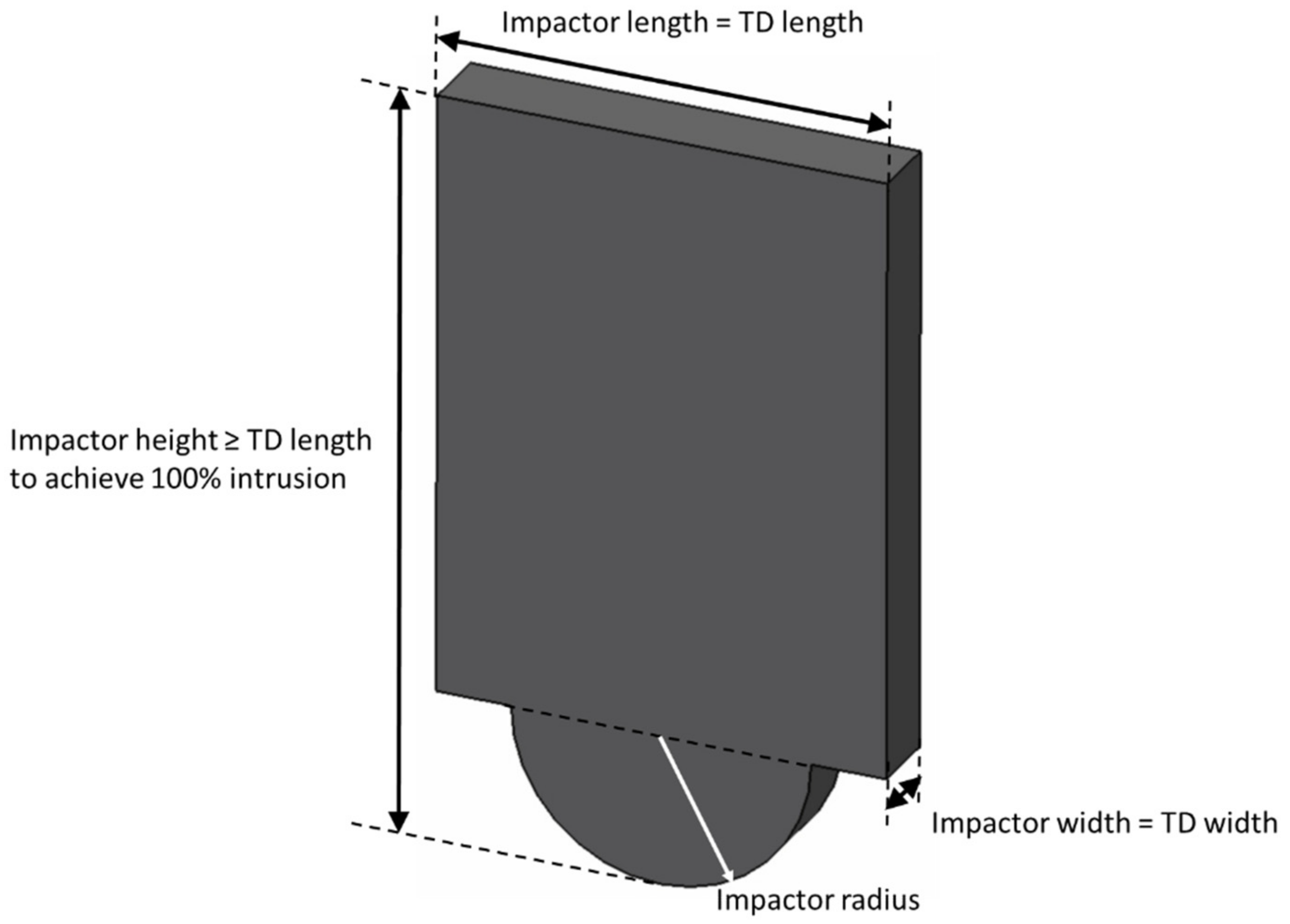 Batteries 07 00063 g010 Batteries 07 00063 g010