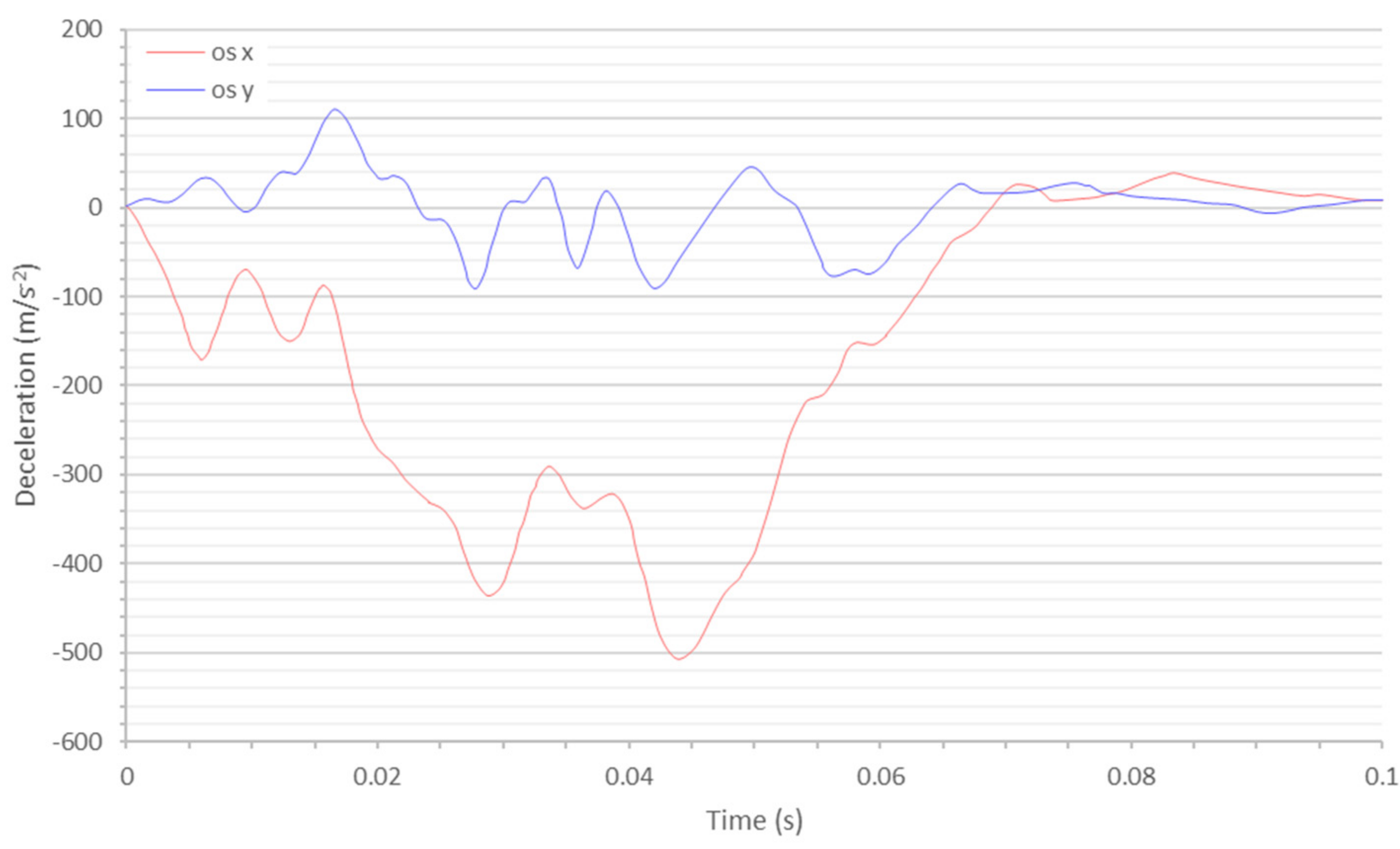 Batteries 07 00063 g012 Batteries 07 00063 g012
