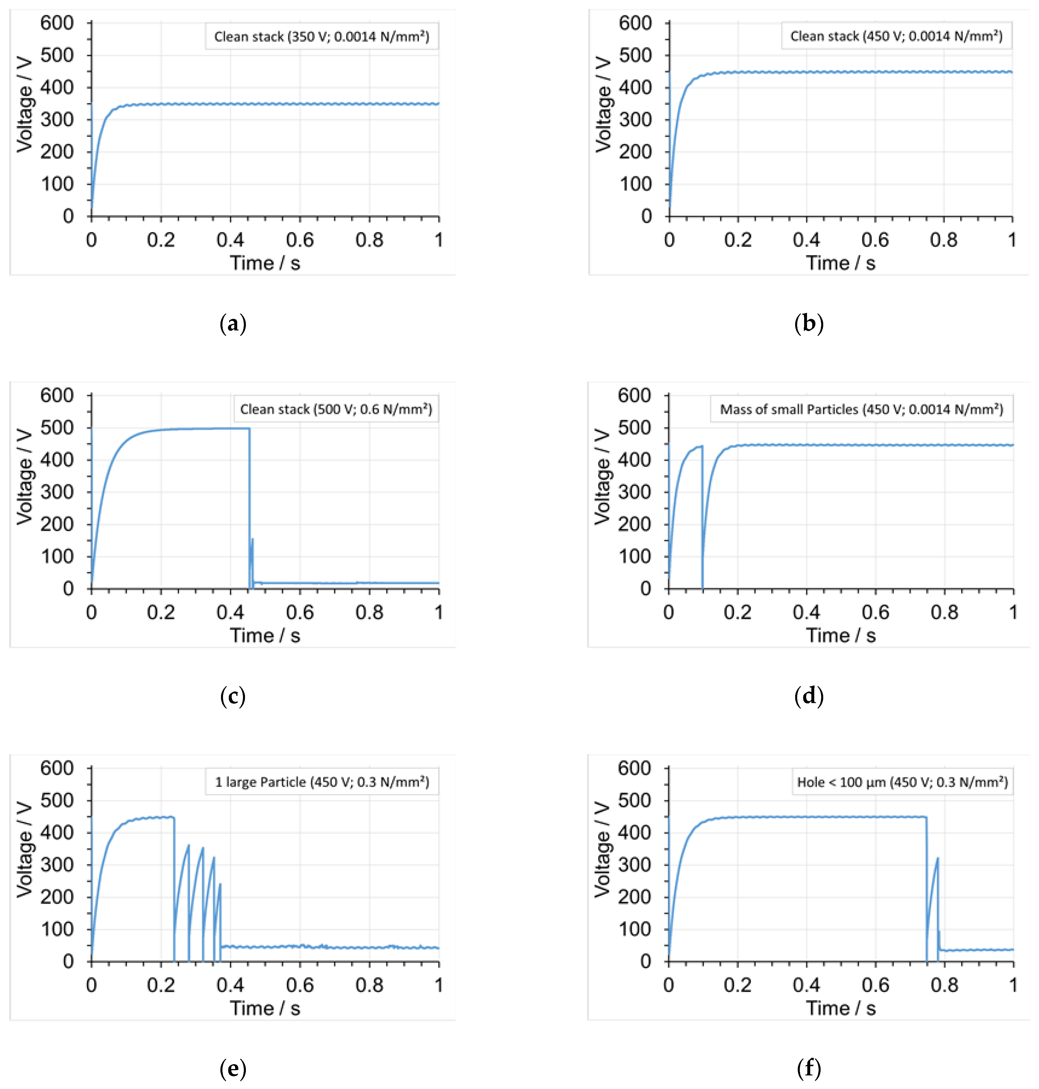 Batteries 07 00064 g004 550