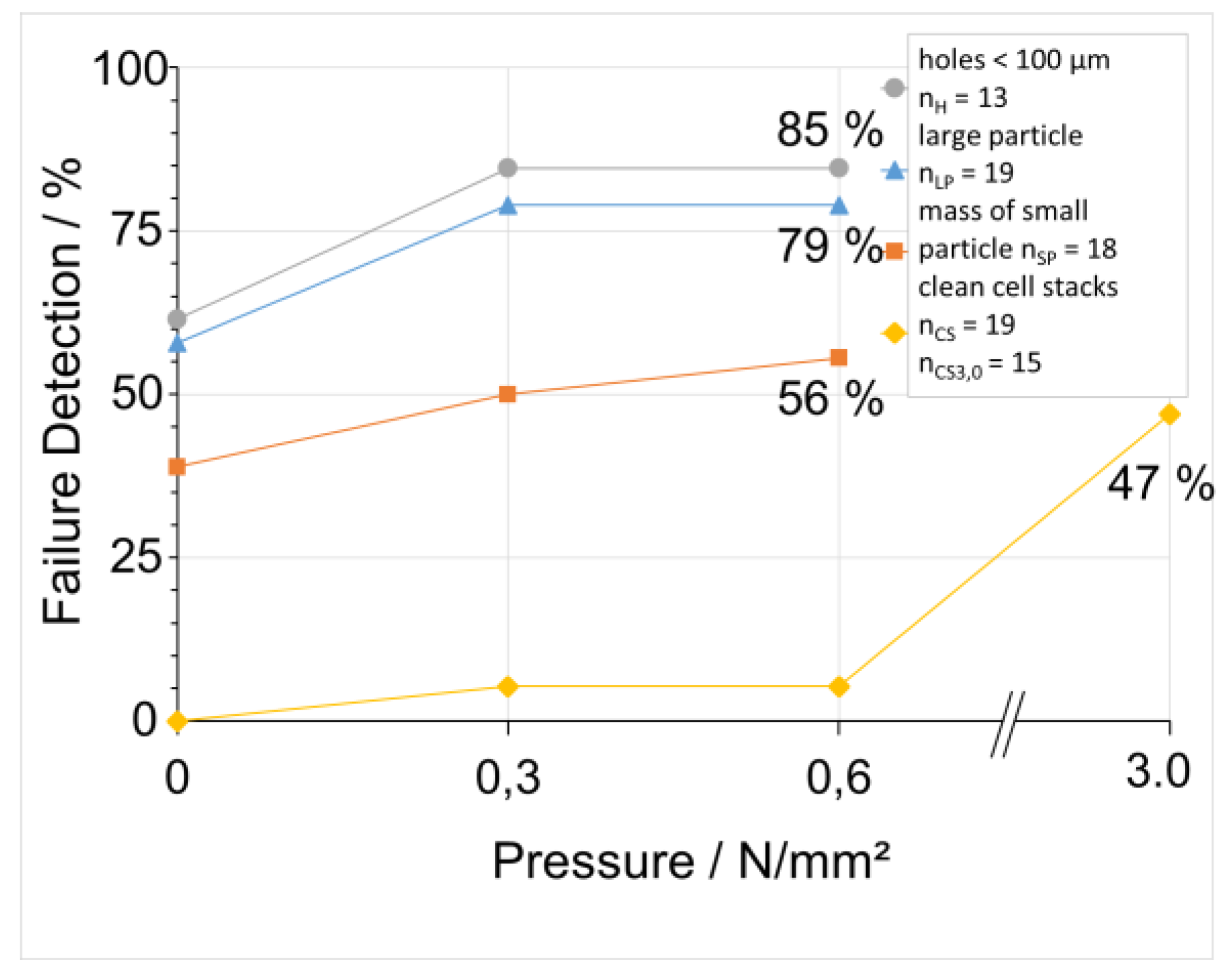 Batteries 07 00064 g005 550