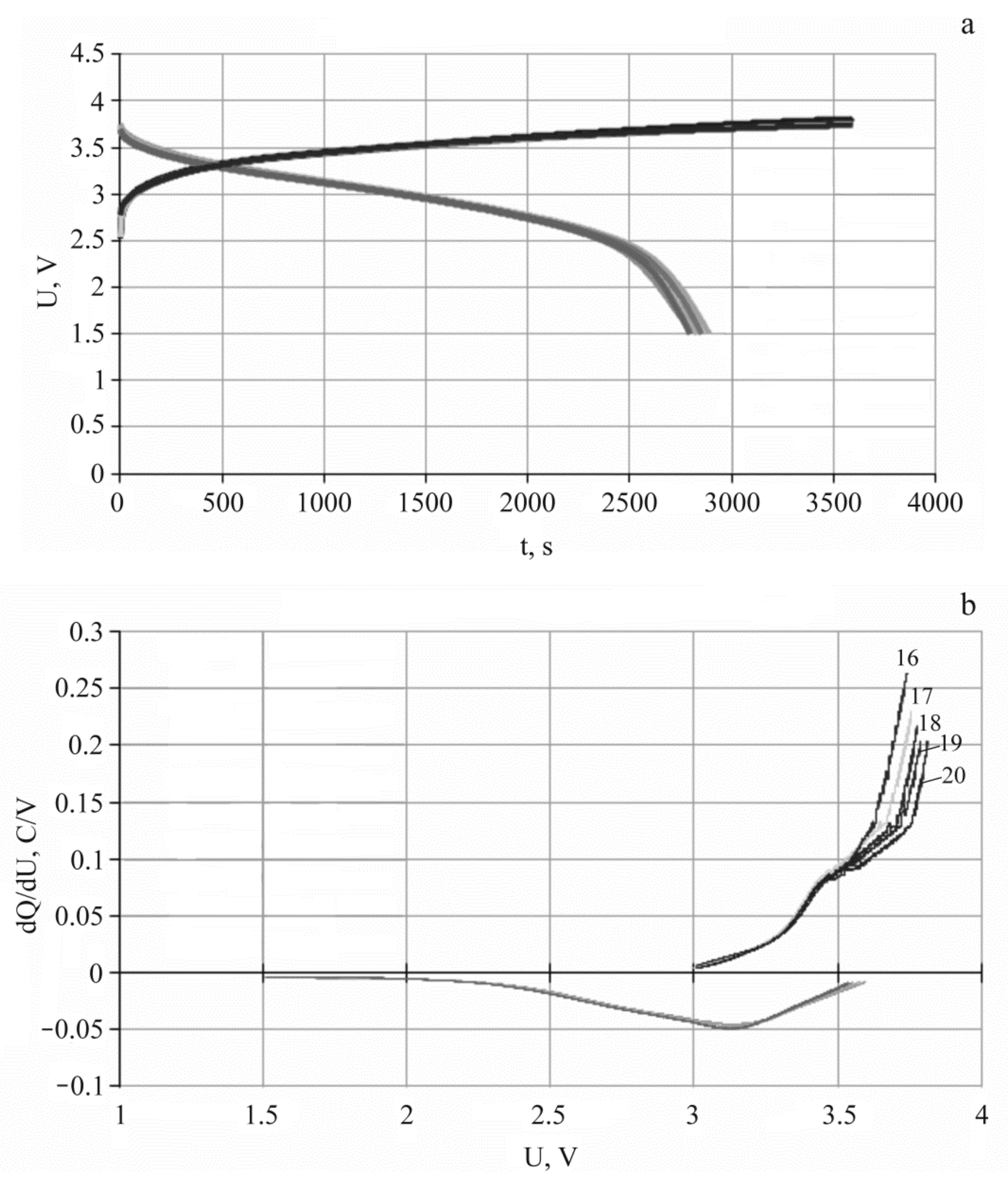 Batteries 07 00065 g004 550