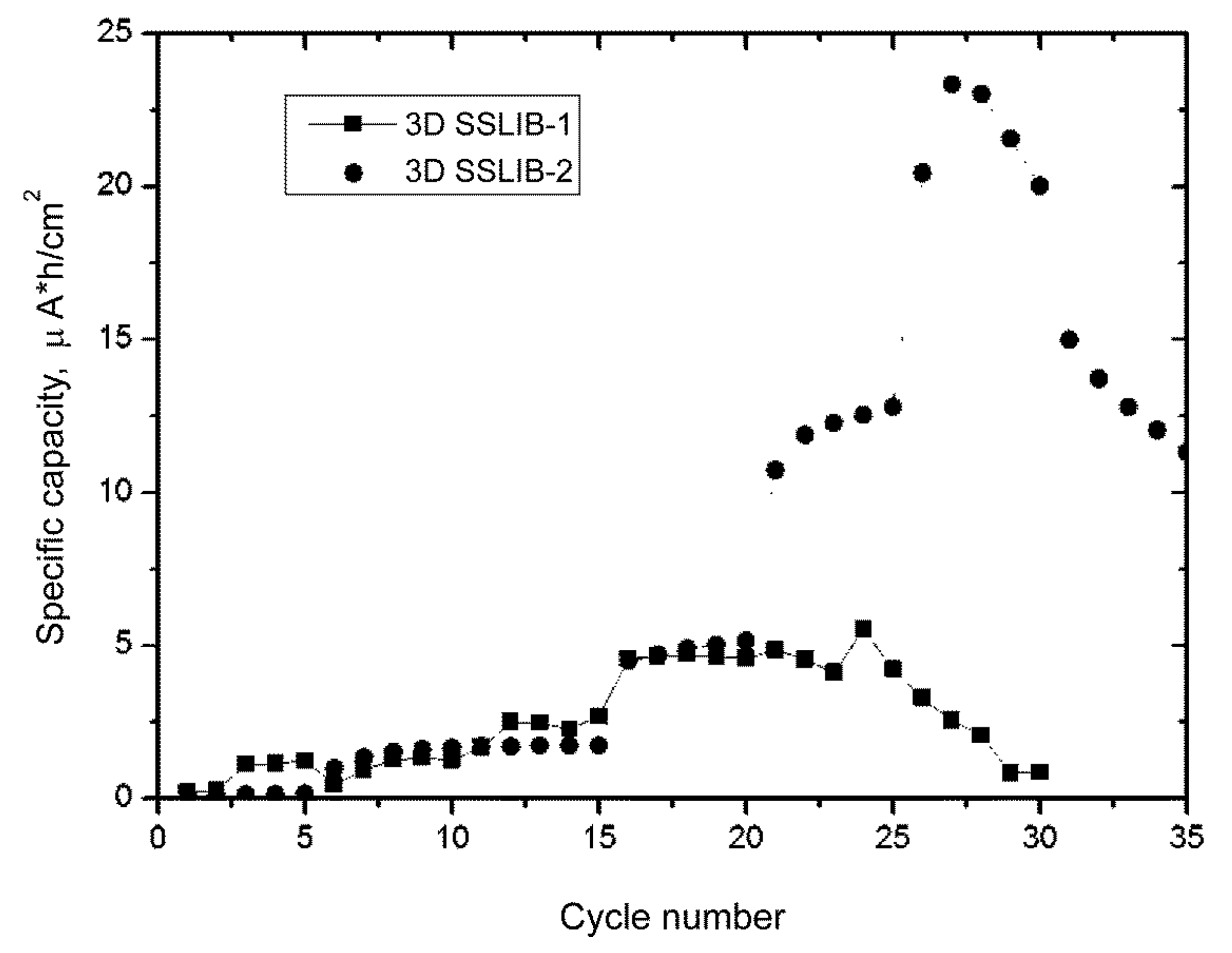 Batteries 07 00065 g005 550
