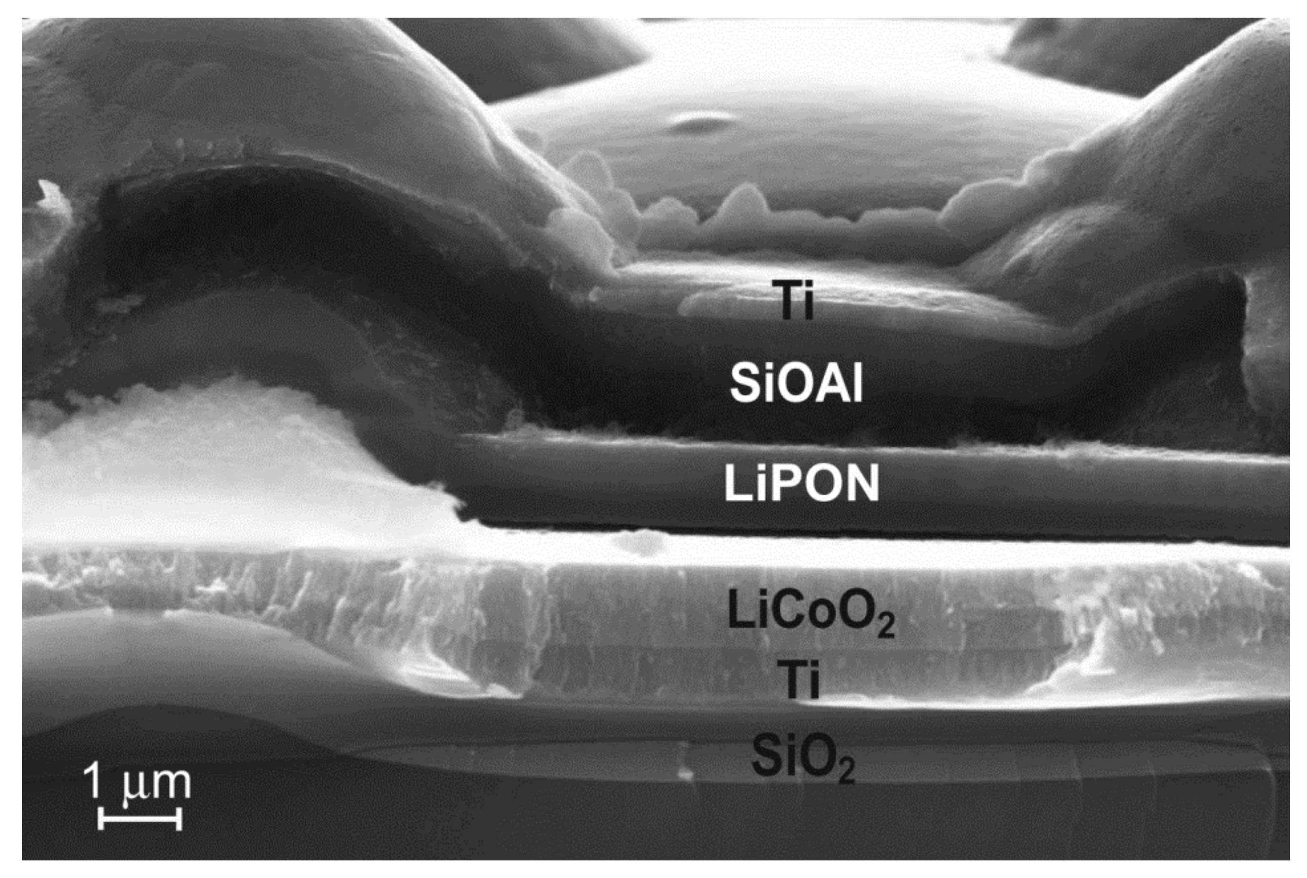 Batteries 07 00065 g007 550