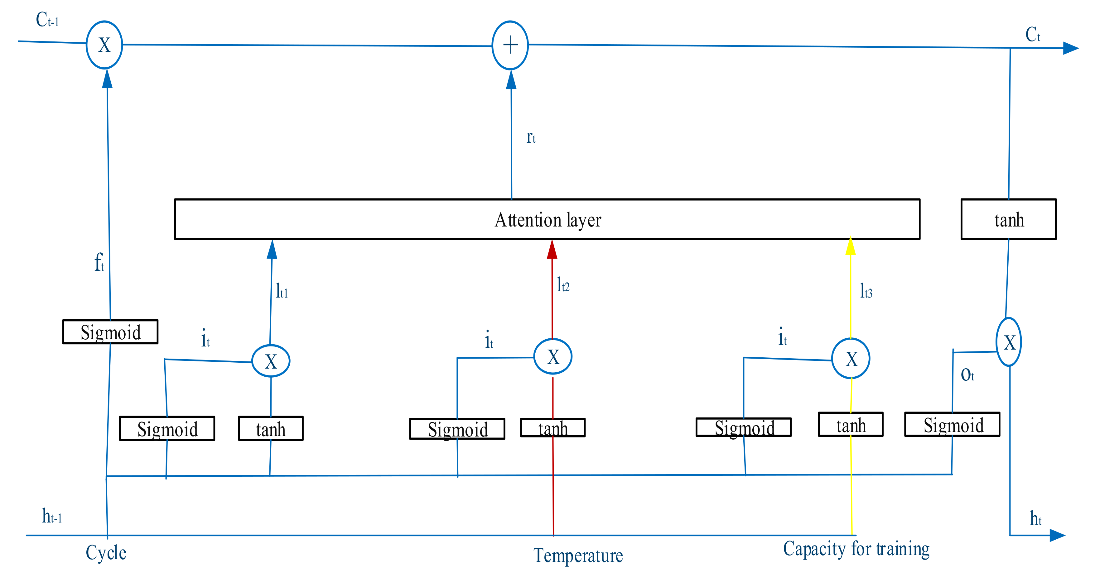 Batteries 07 00066 g001