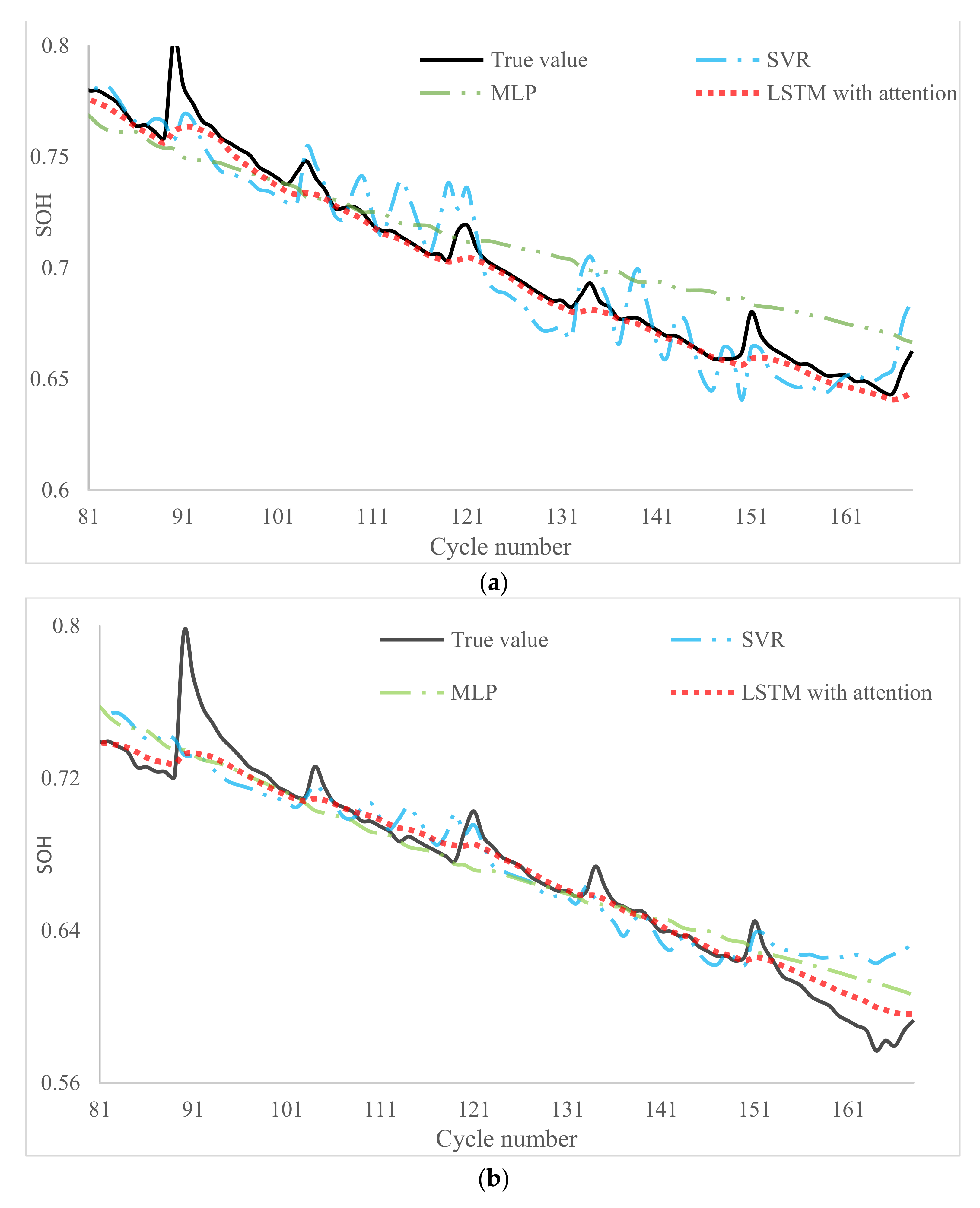 Batteries 07 00066 g002