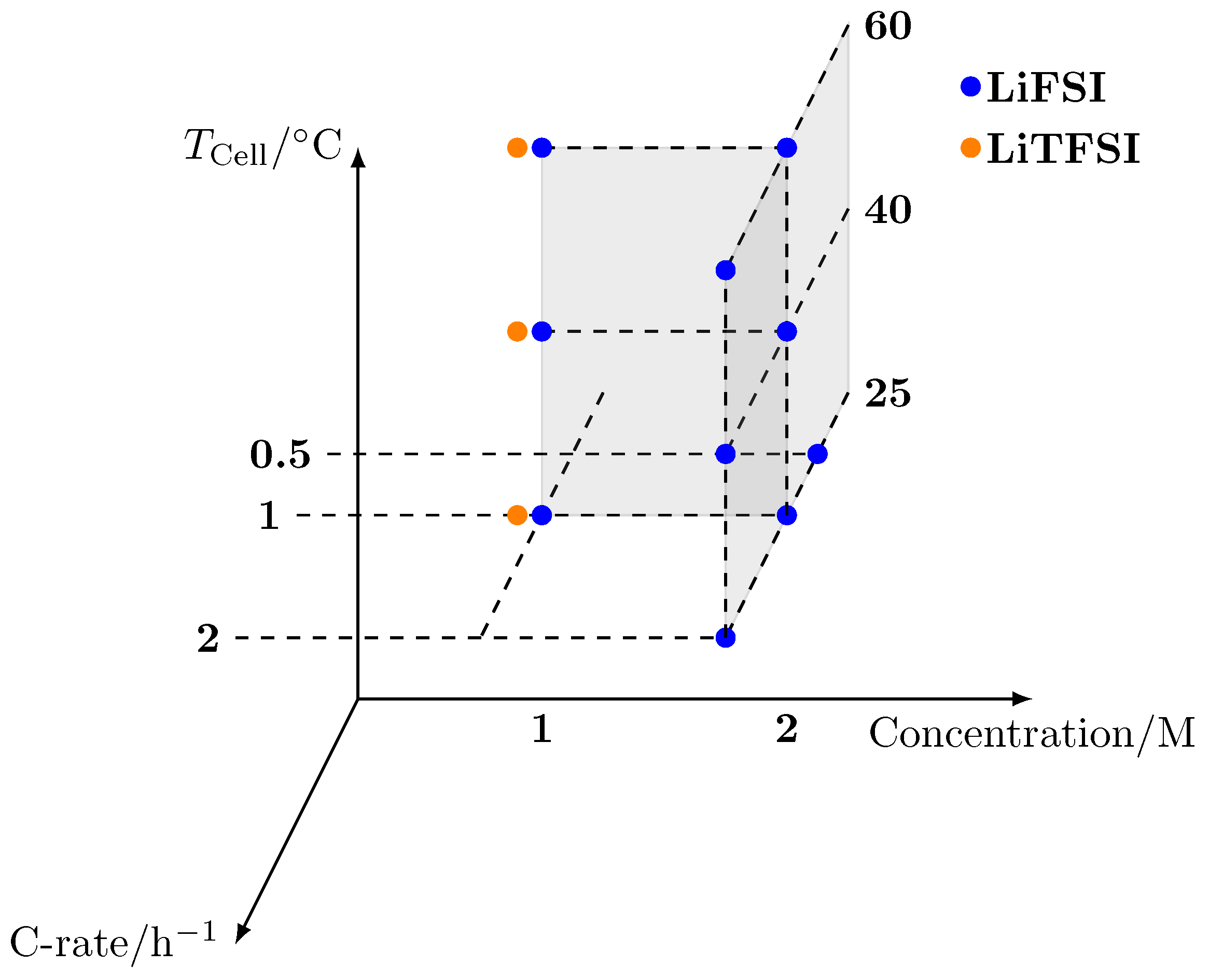 Batteries 07 00067 g002