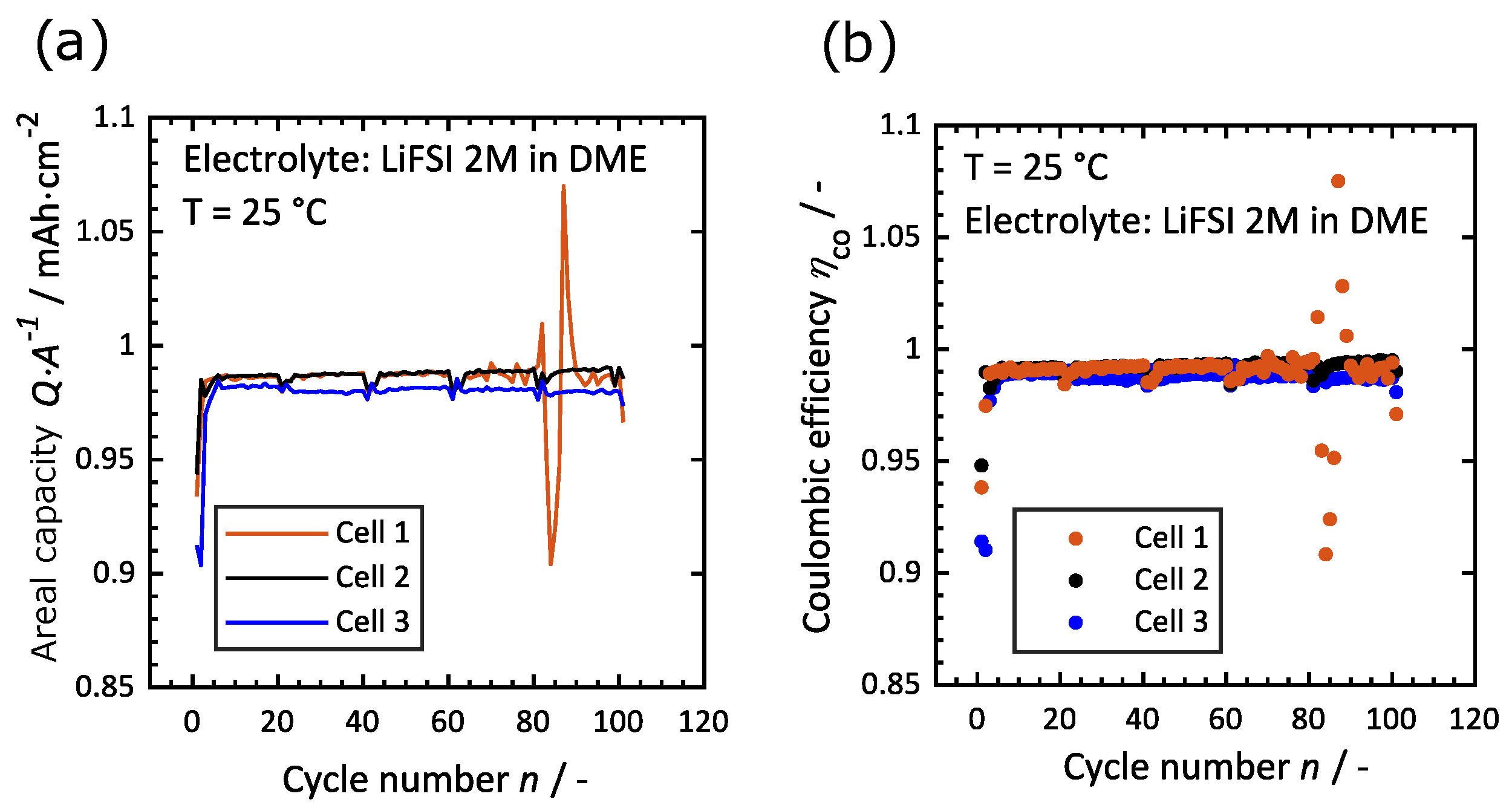 Batteries 07 00067 g003