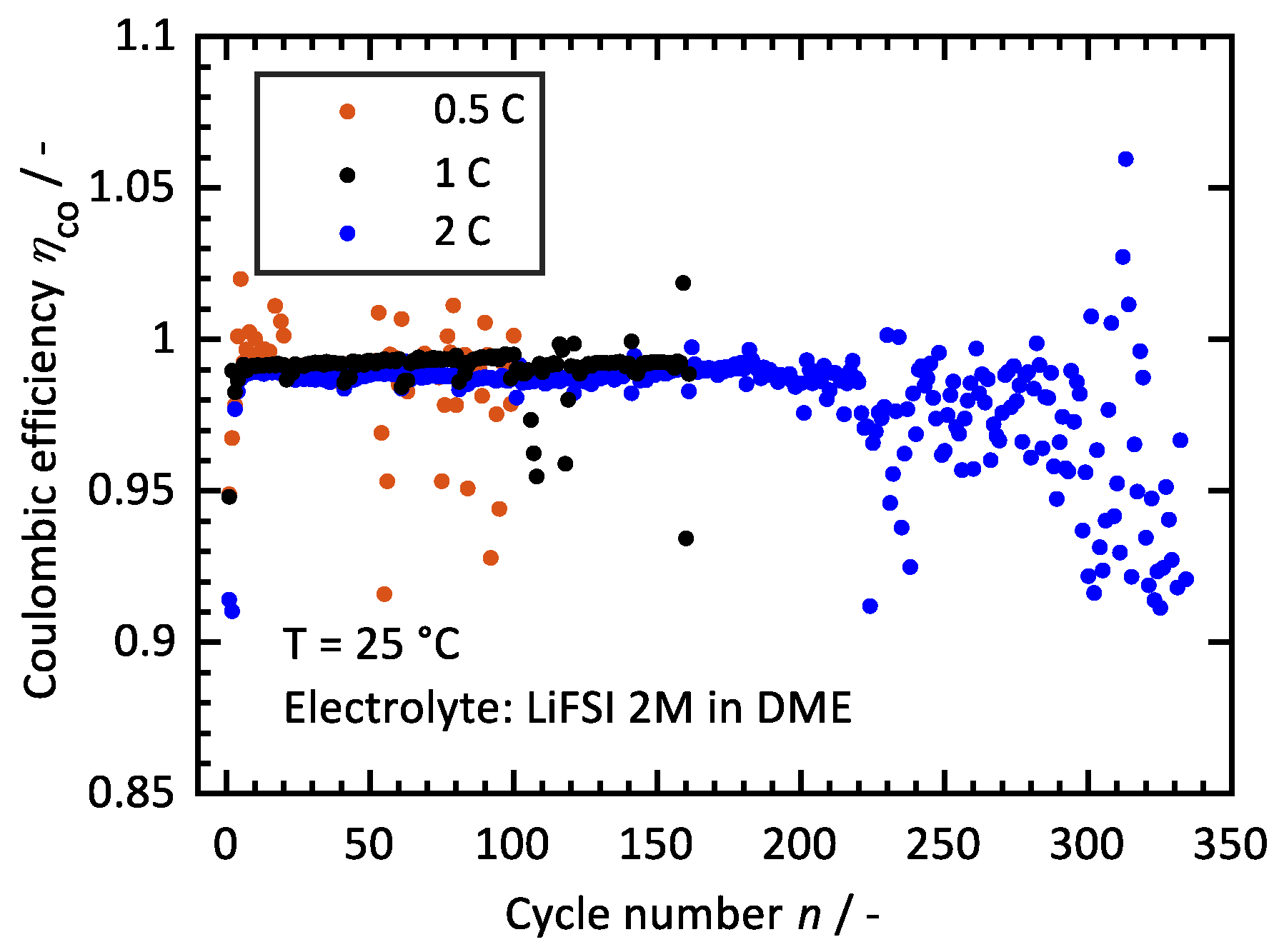 Batteries 07 00067 g004