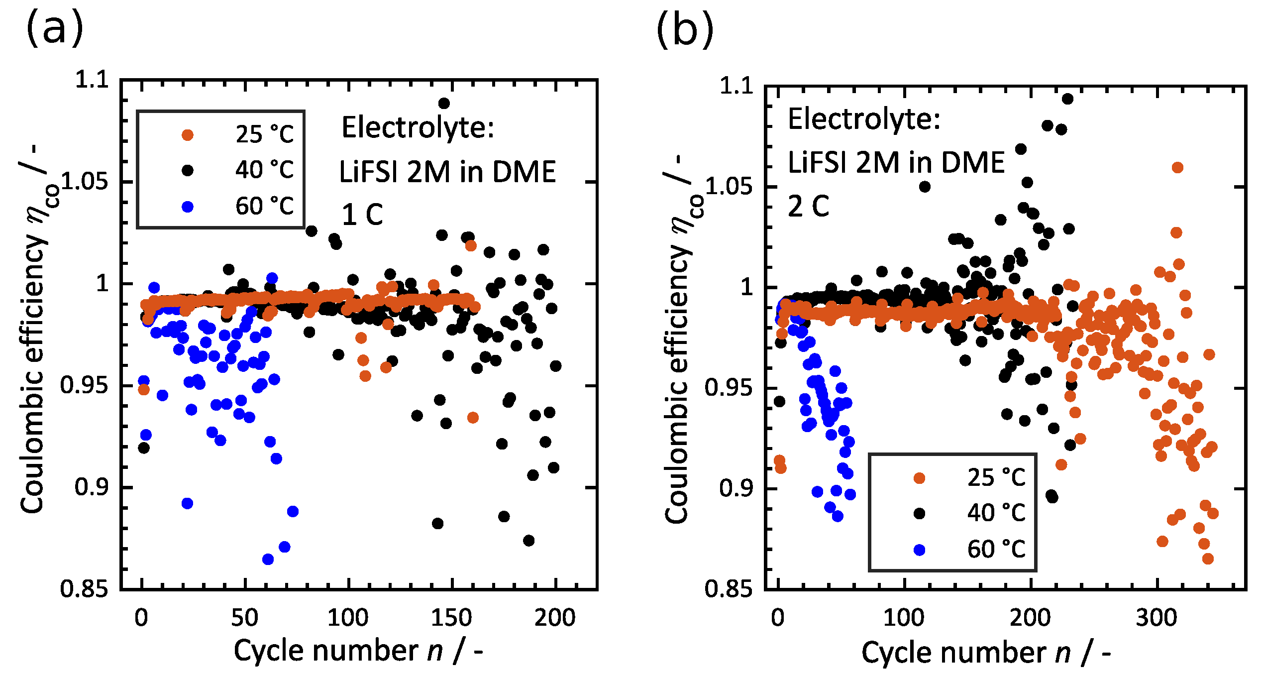 Batteries 07 00067 g005