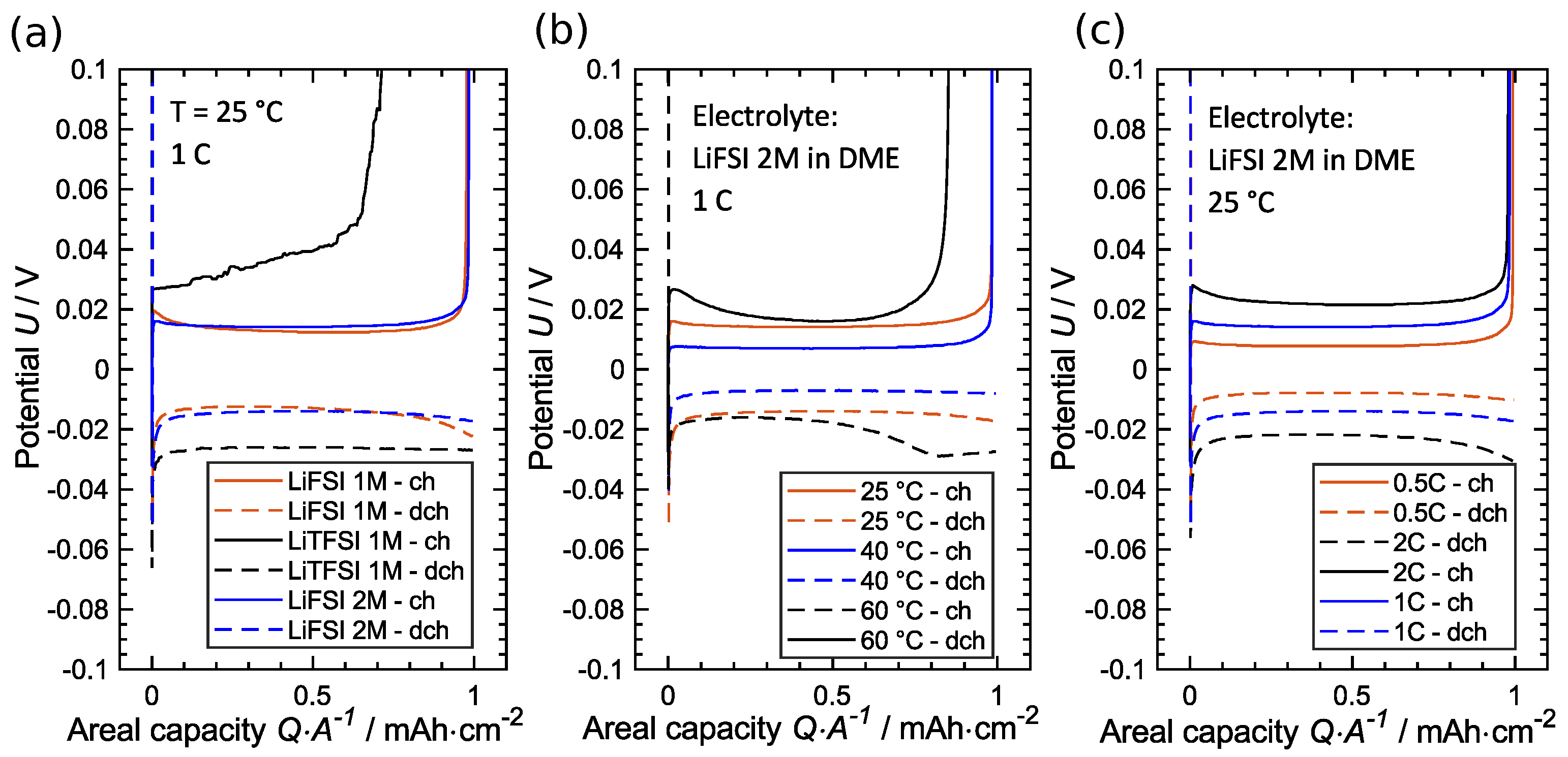 Batteries 07 00067 g008