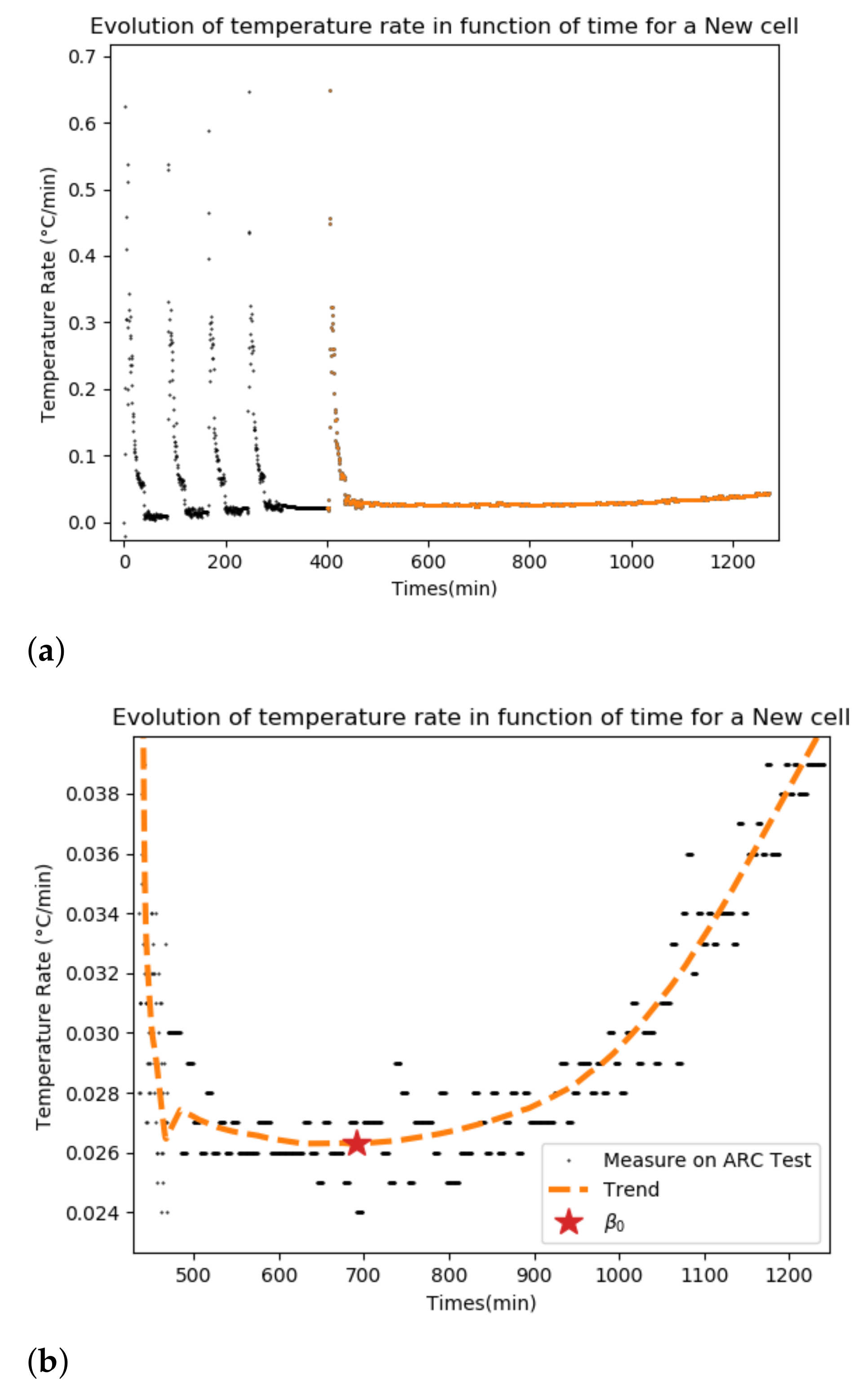 Batteries 07 00068 g001 550