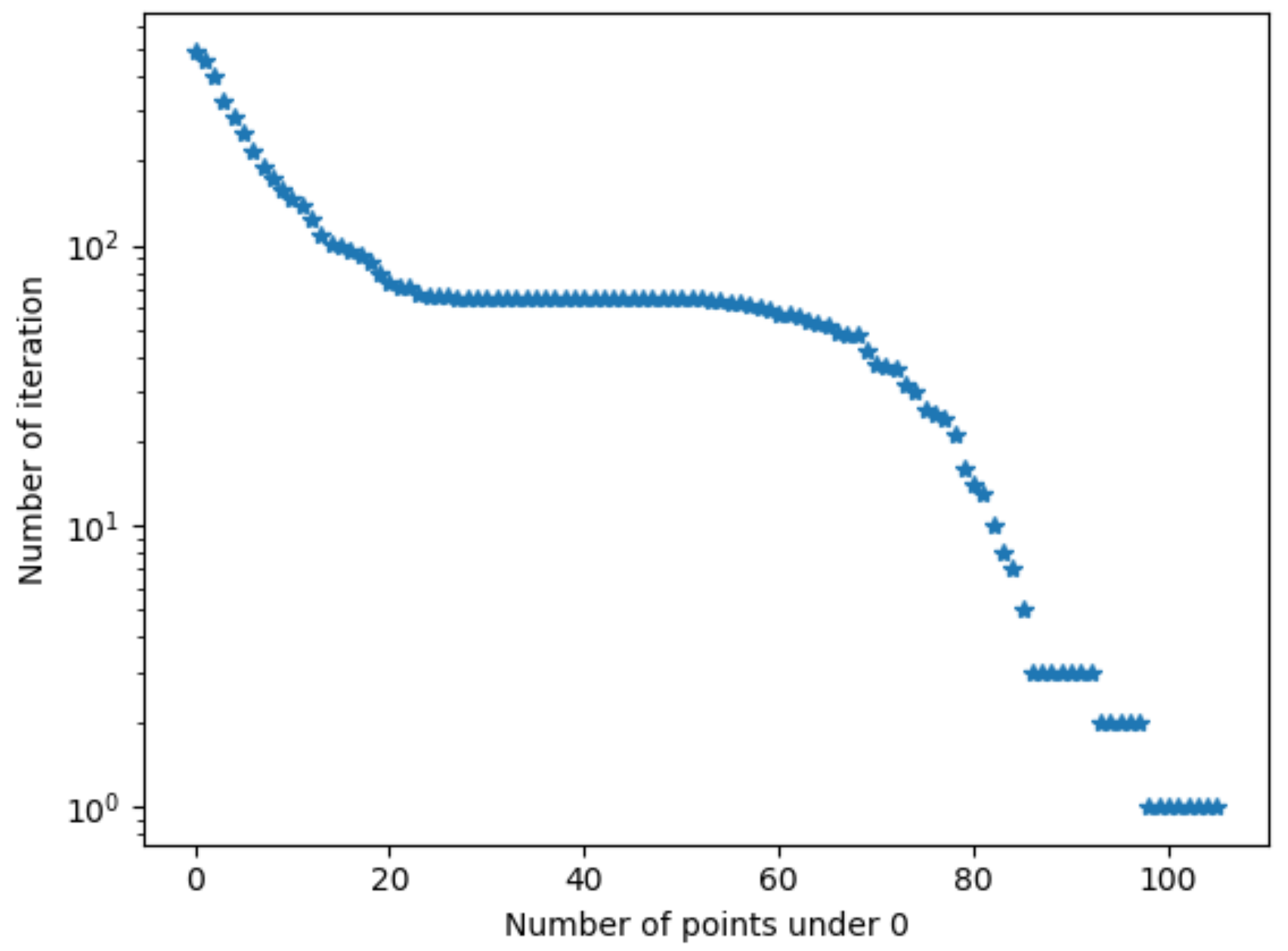 Batteries 07 00068 g003 550