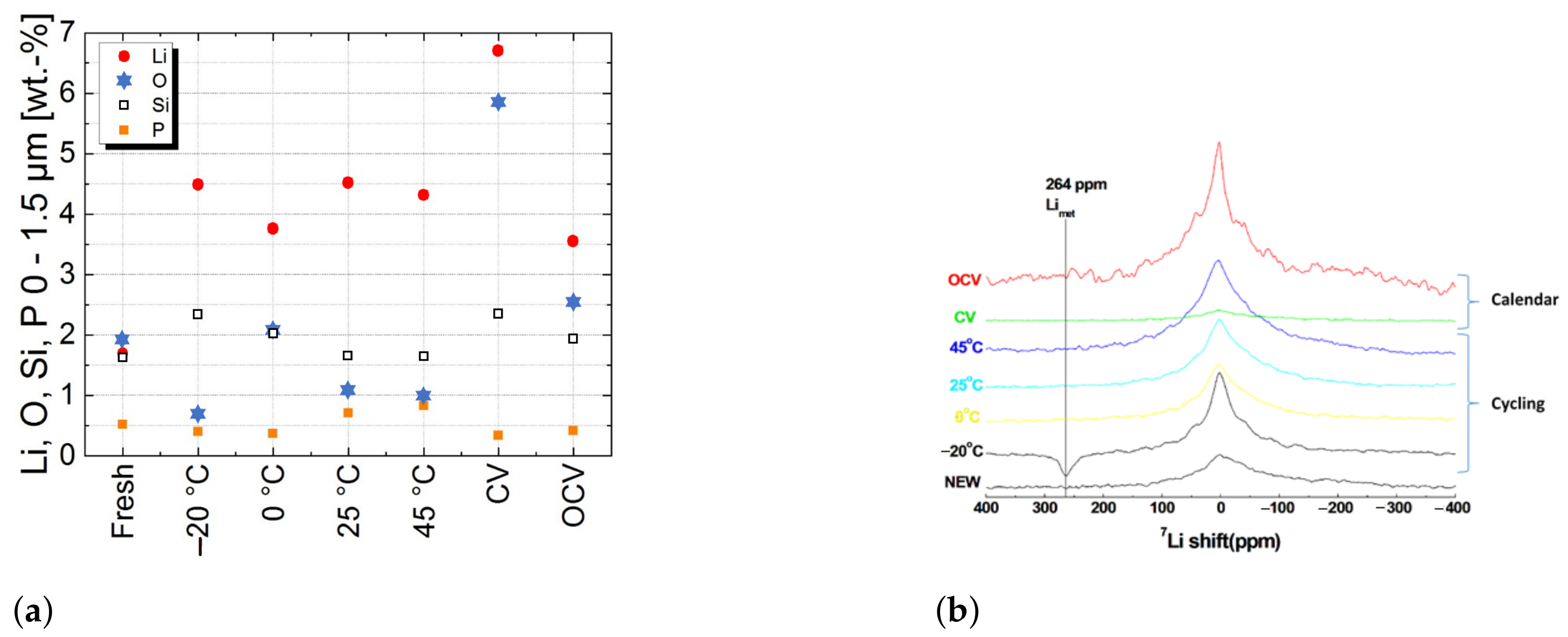Batteries 07 00068 g004 550