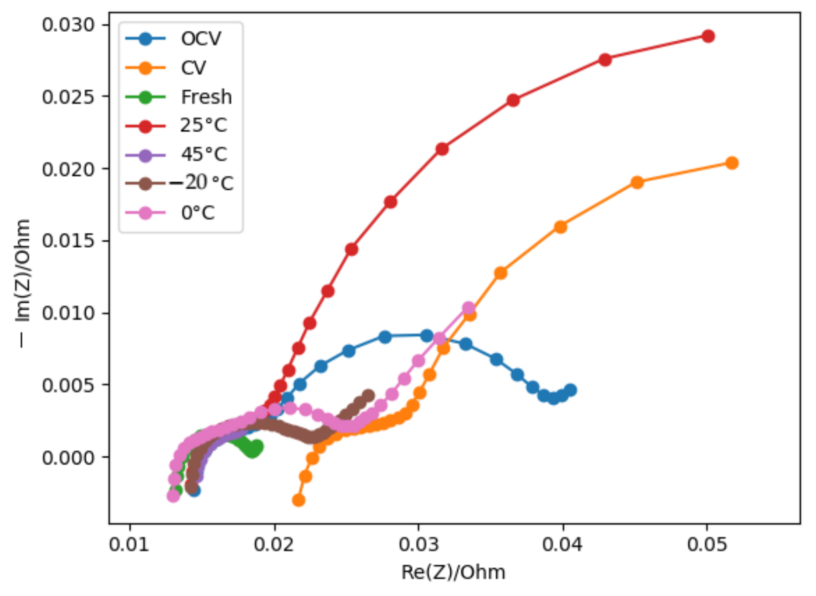 Batteries 07 00068 g005 550