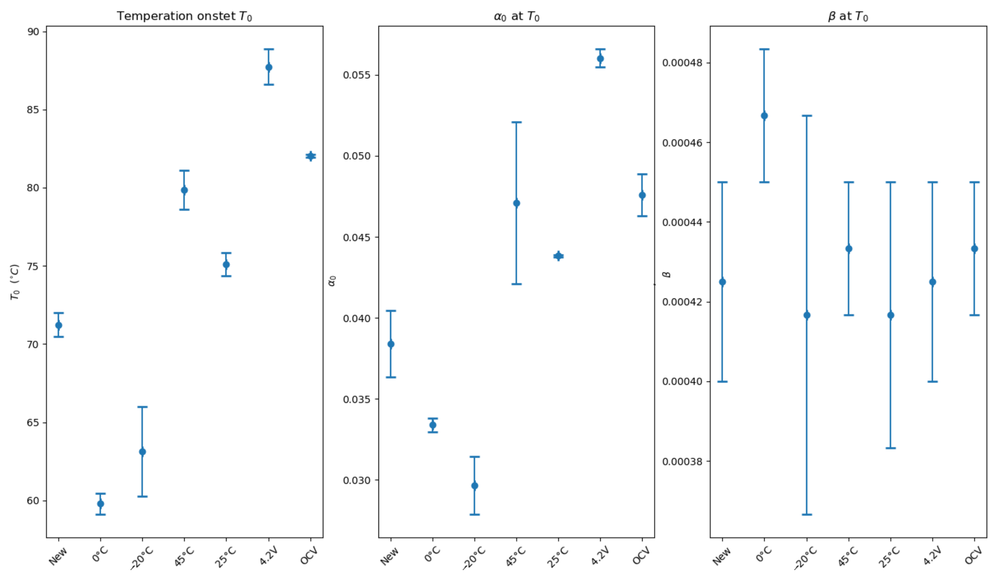 Batteries 07 00068 g007 550