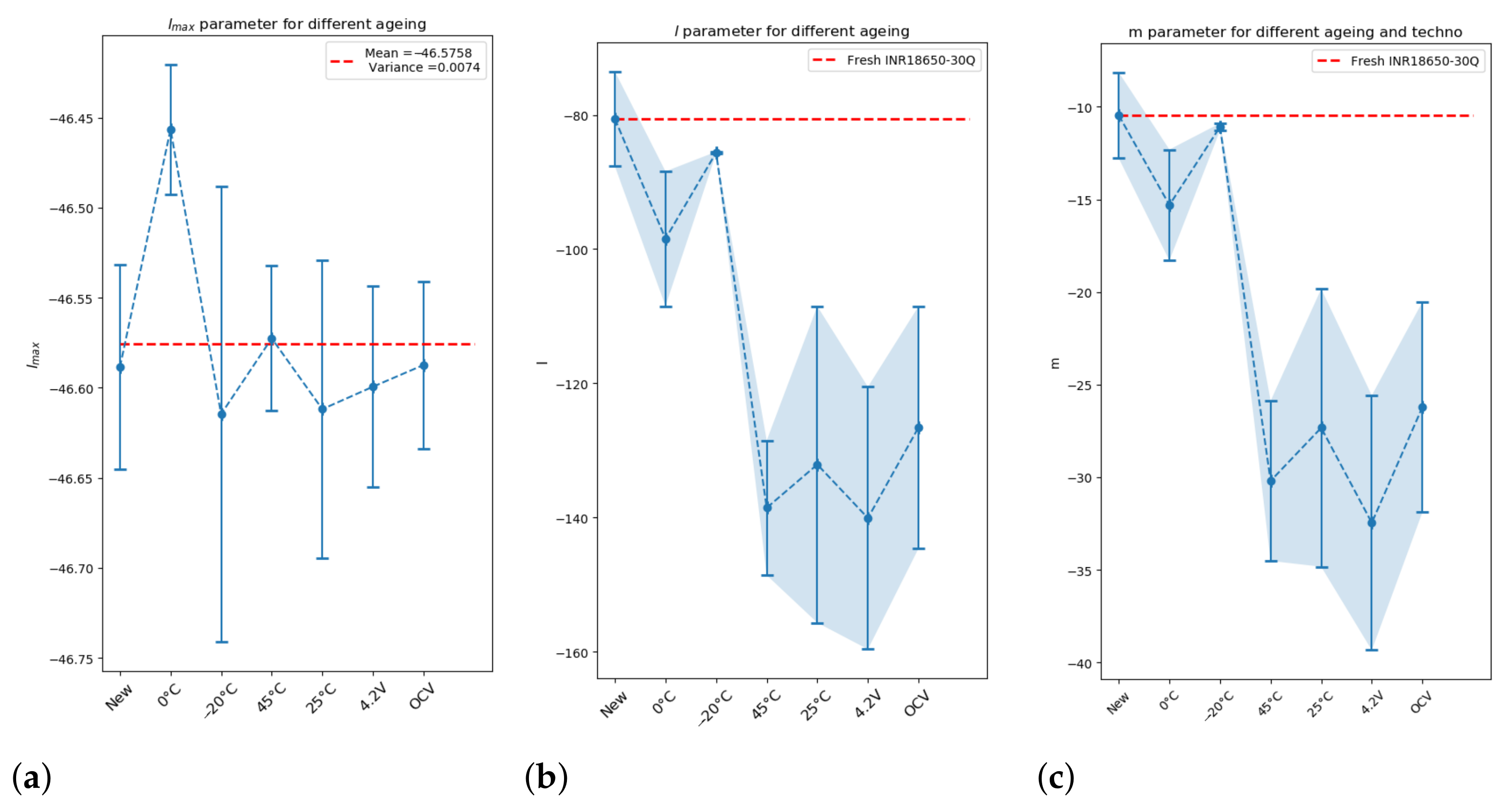 Batteries 07 00068 g008 550