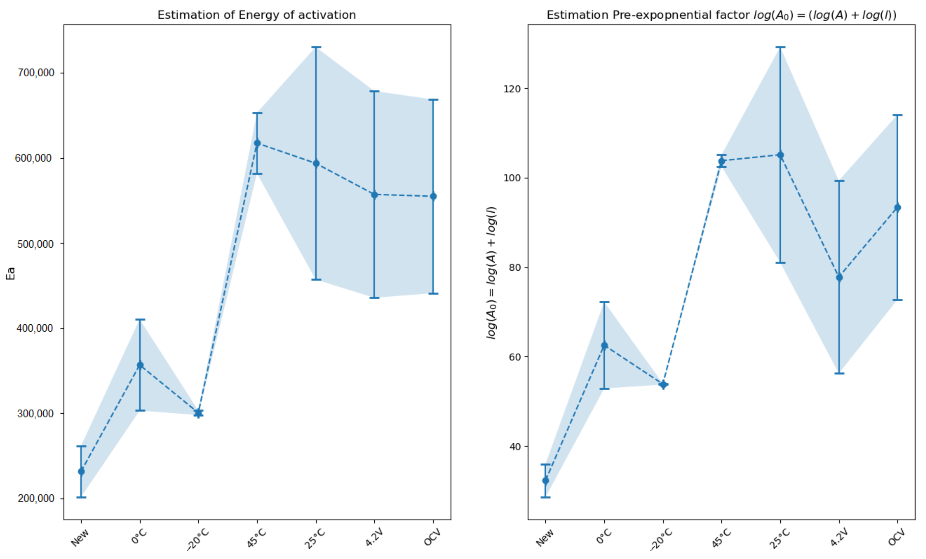 Batteries 07 00068 g009 550