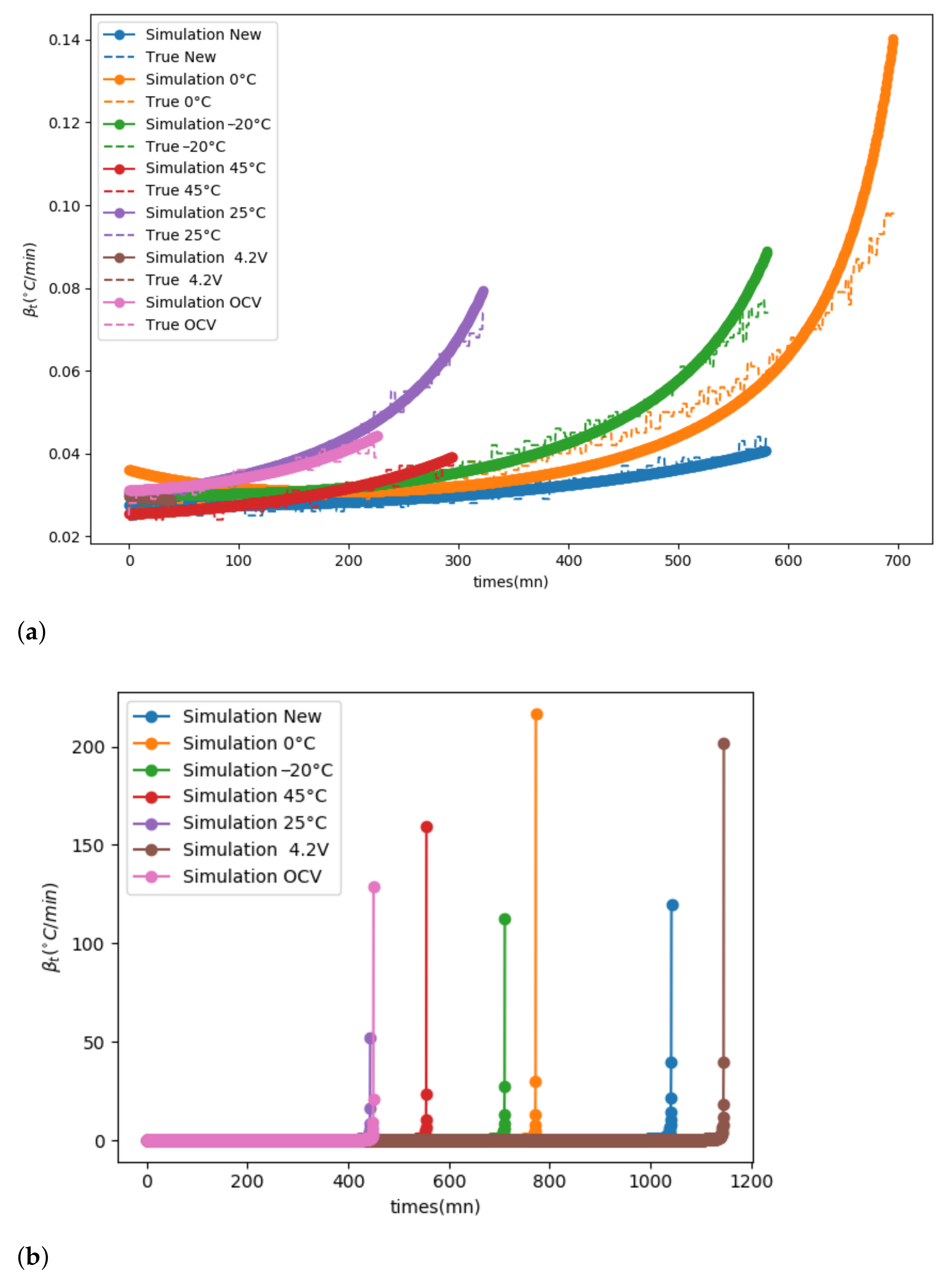 Batteries 07 00068 g010 550