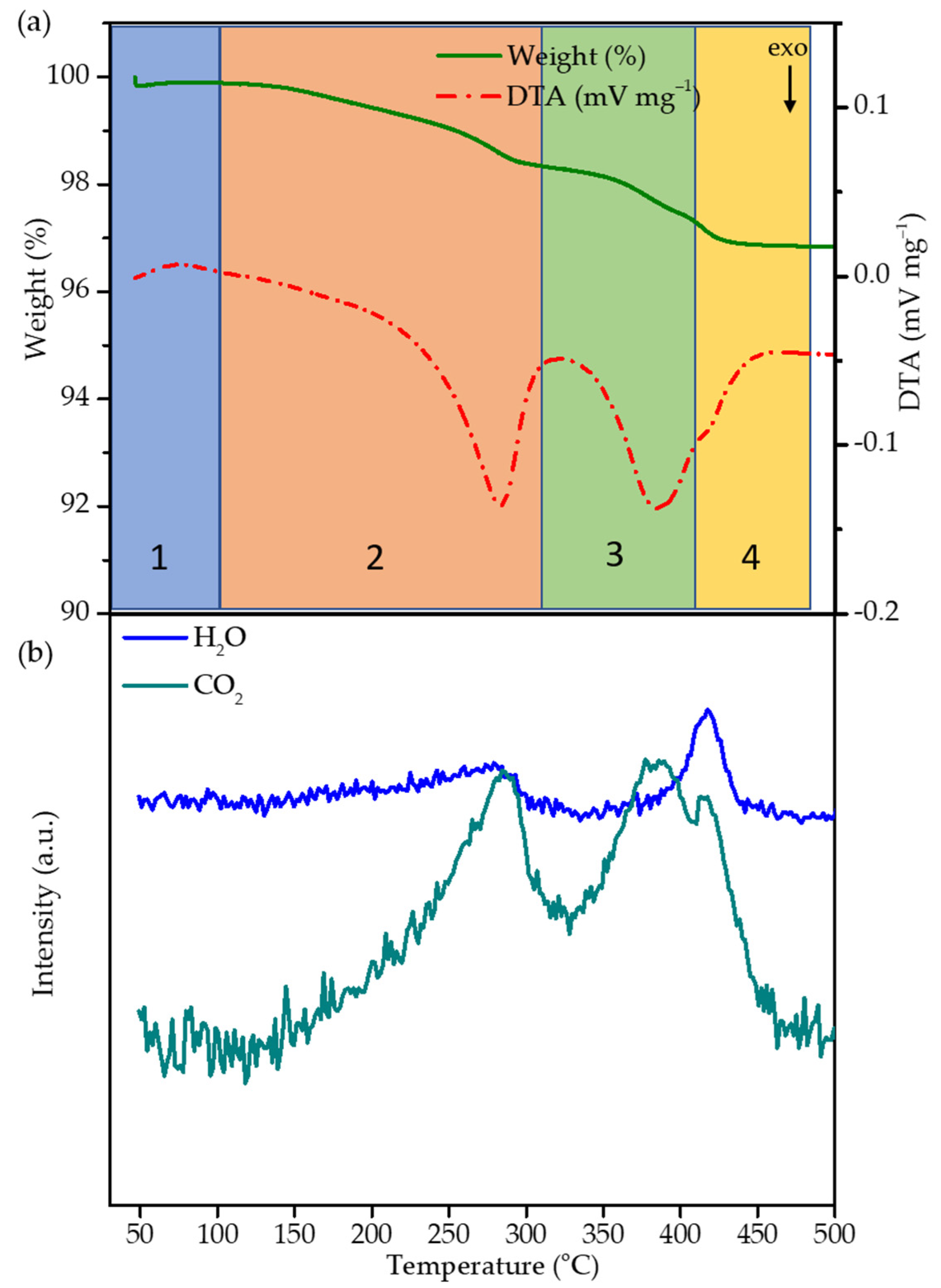 Batteries 07 00069 g002