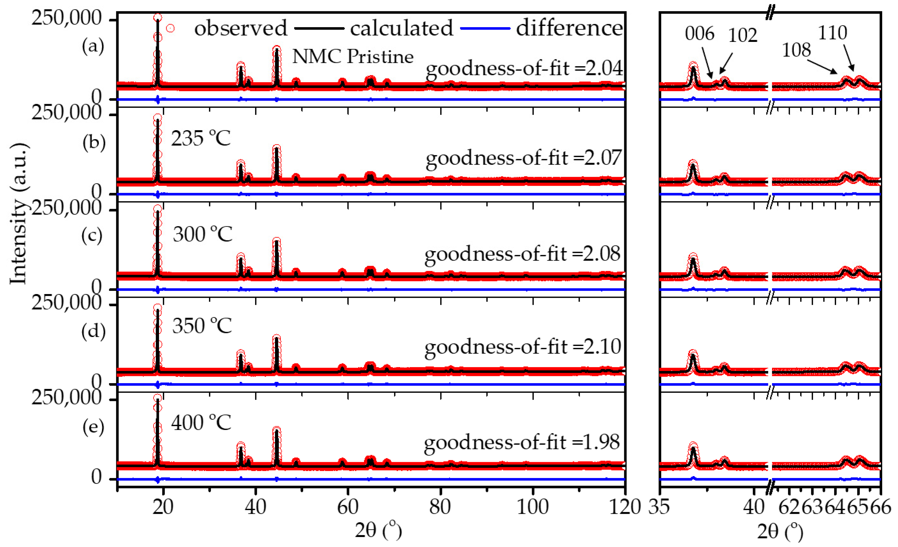 Batteries 07 00069 g003