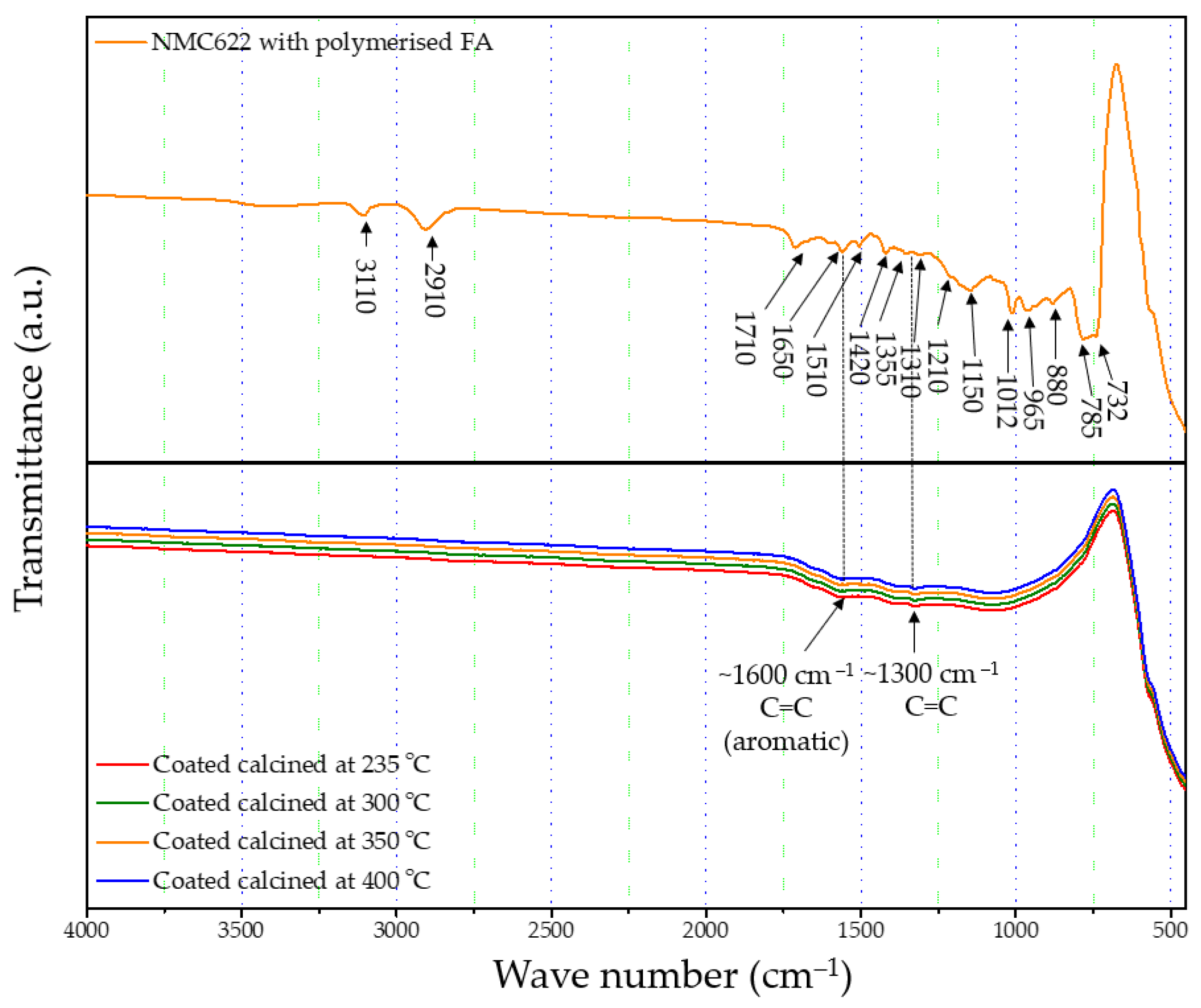 Batteries 07 00069 g004