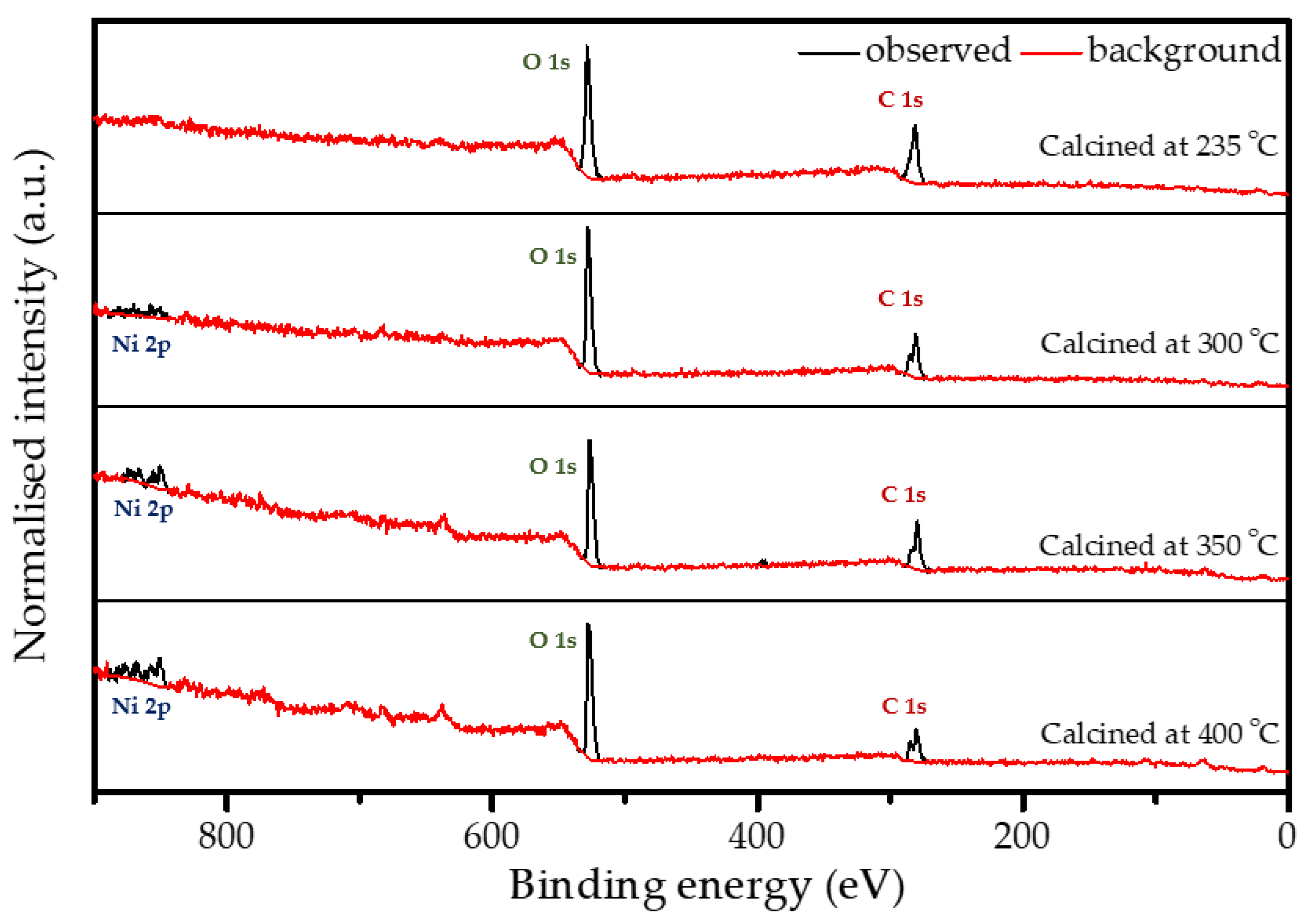 Batteries 07 00069 g005