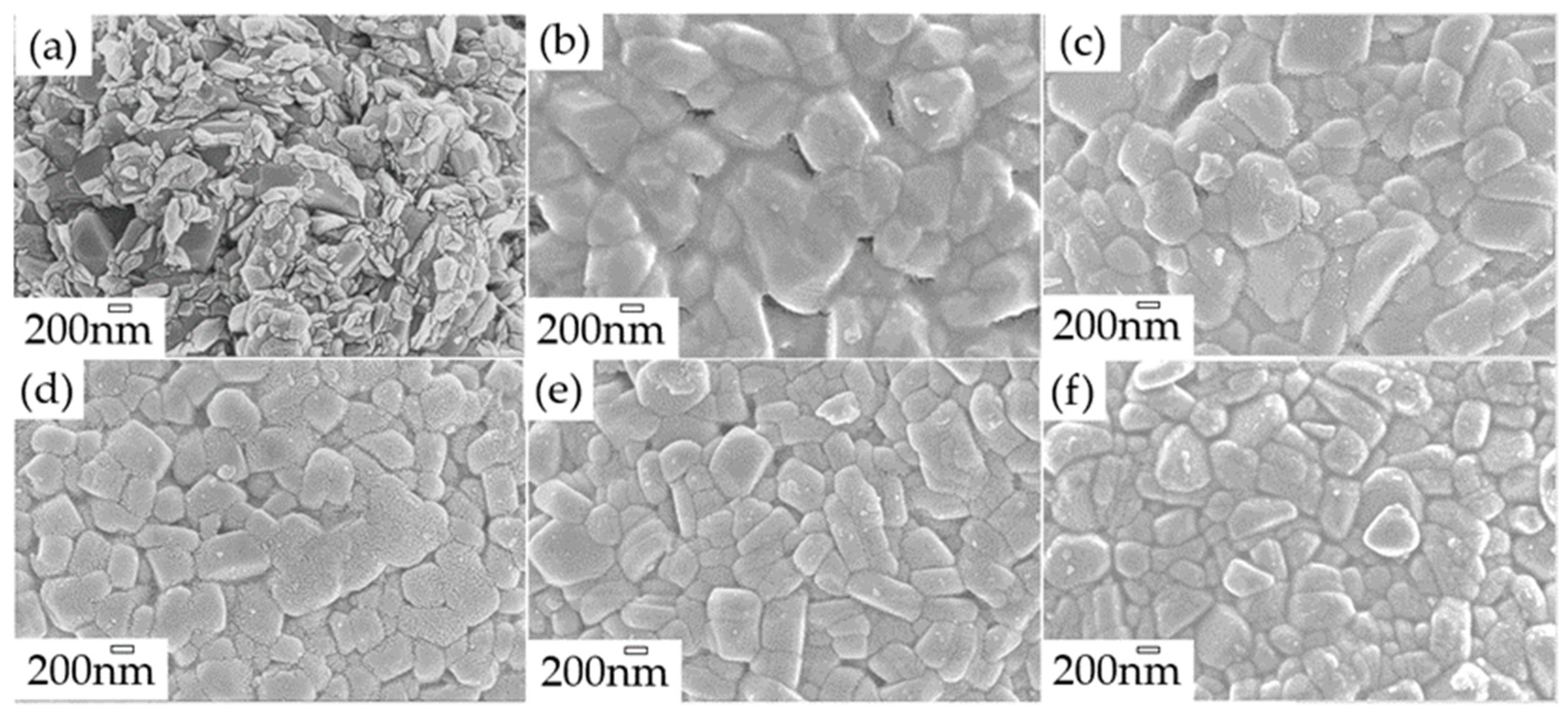 Batteries 07 00069 g006