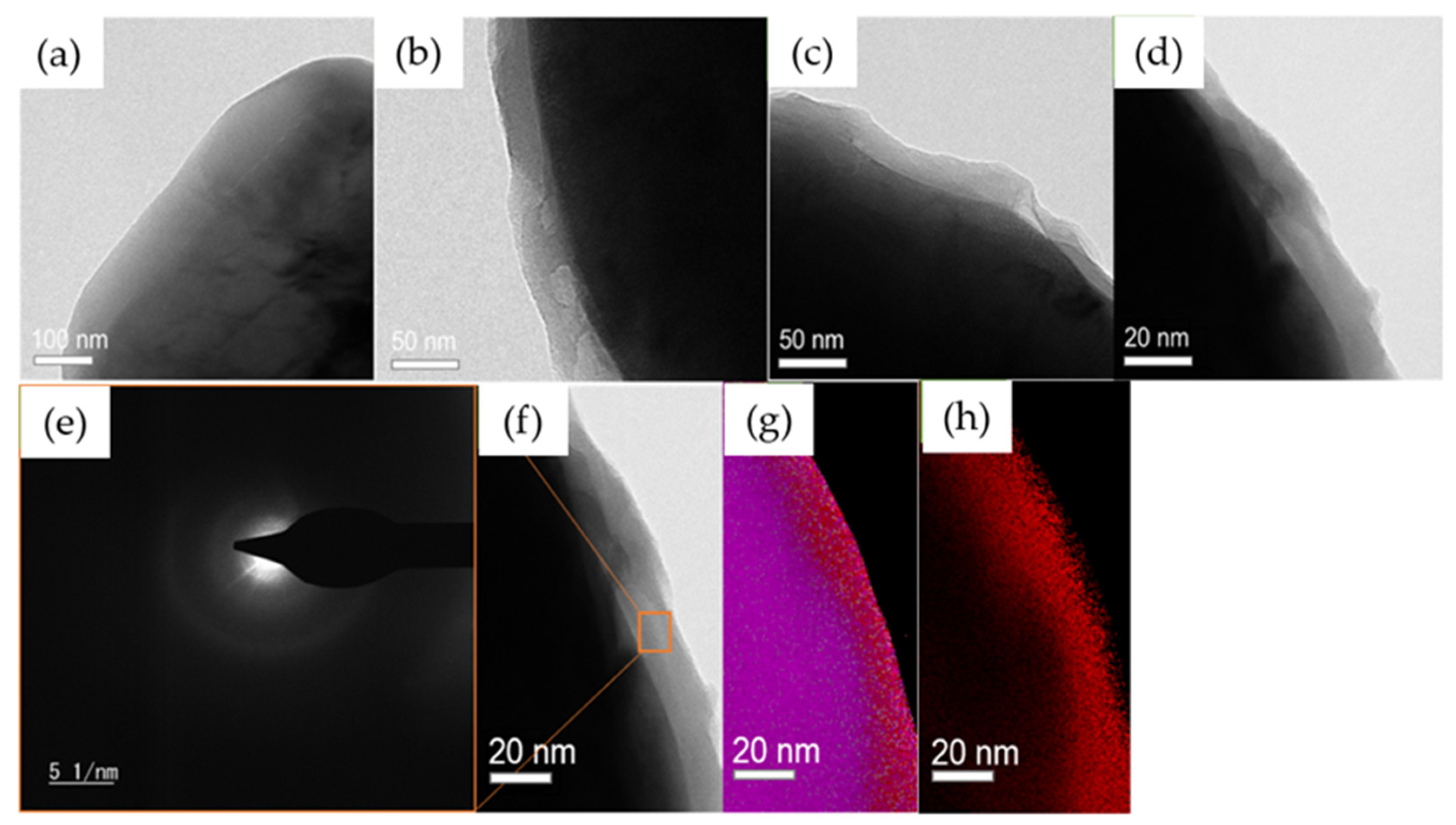 Batteries 07 00069 g007