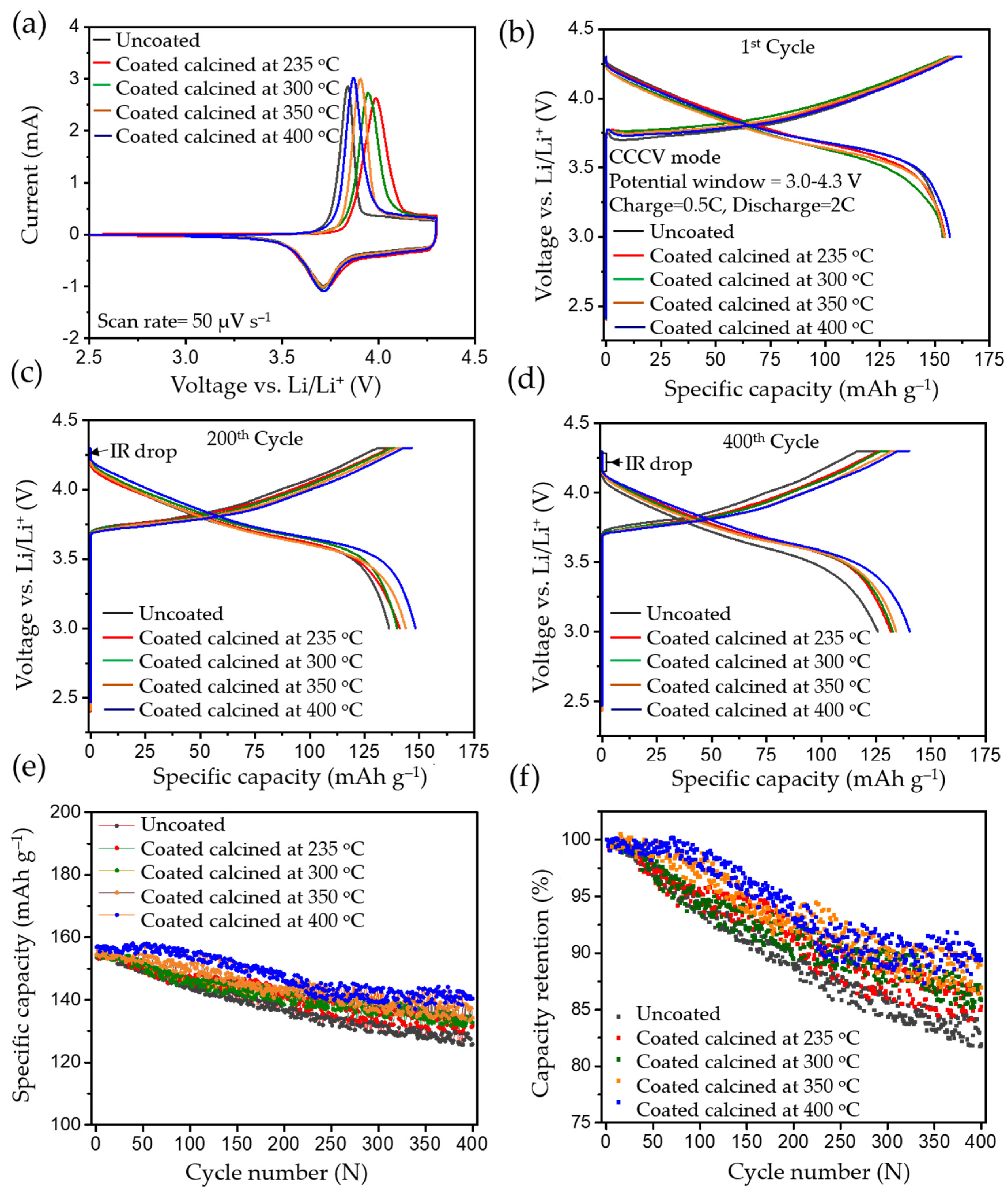 Batteries 07 00069 g008