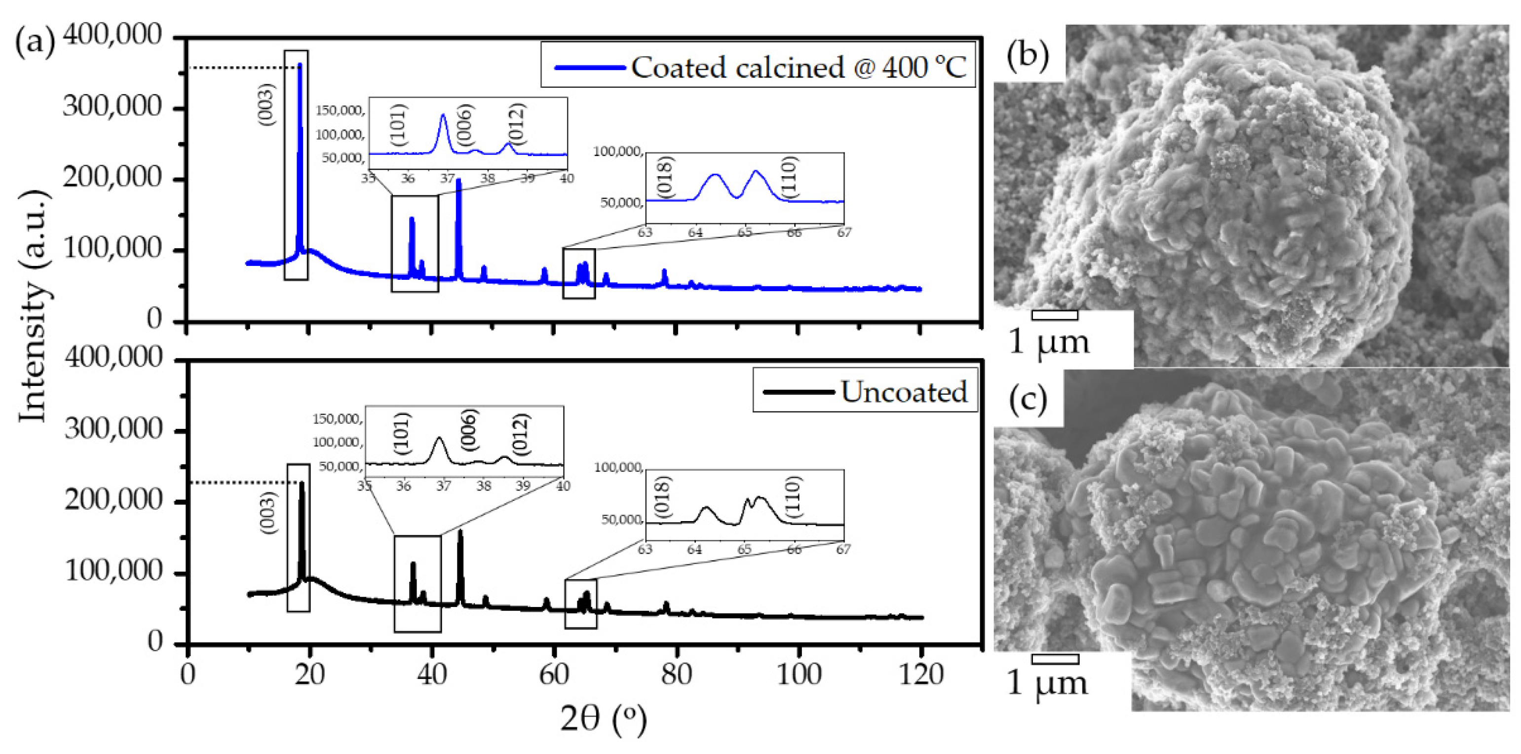 Batteries 07 00069 g010
