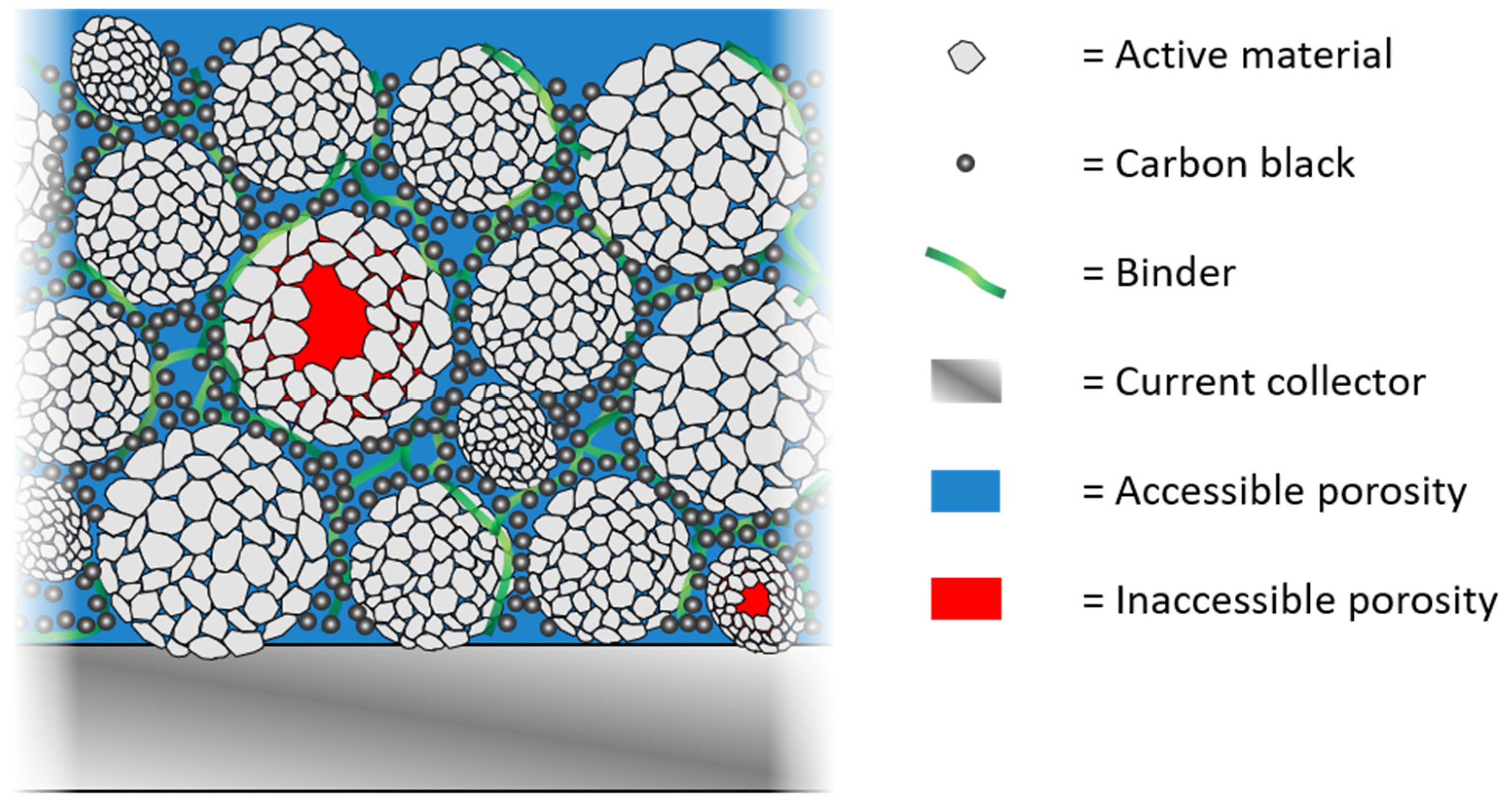 Batteries 07 00070 g001 550