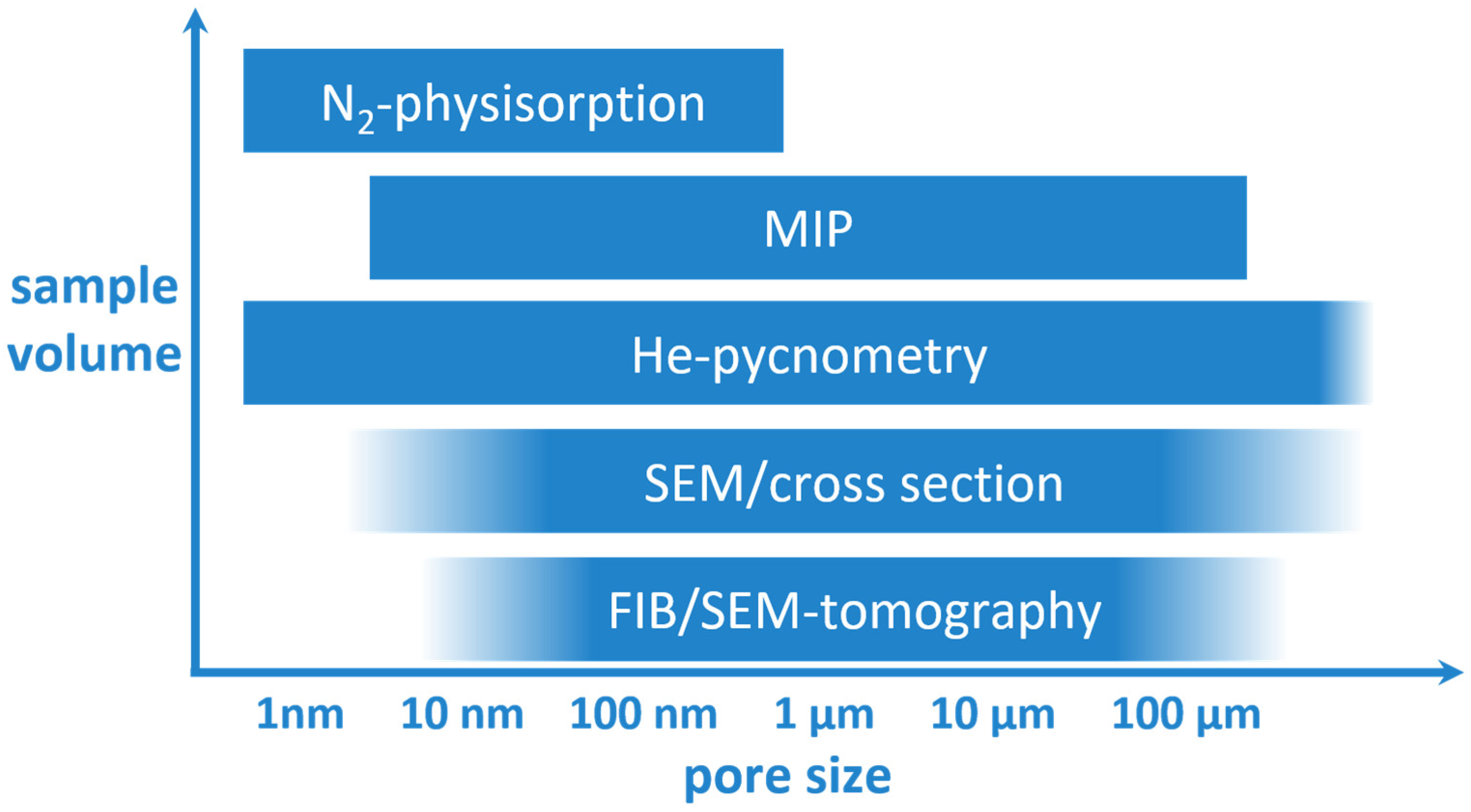 Batteries 07 00070 g002 550