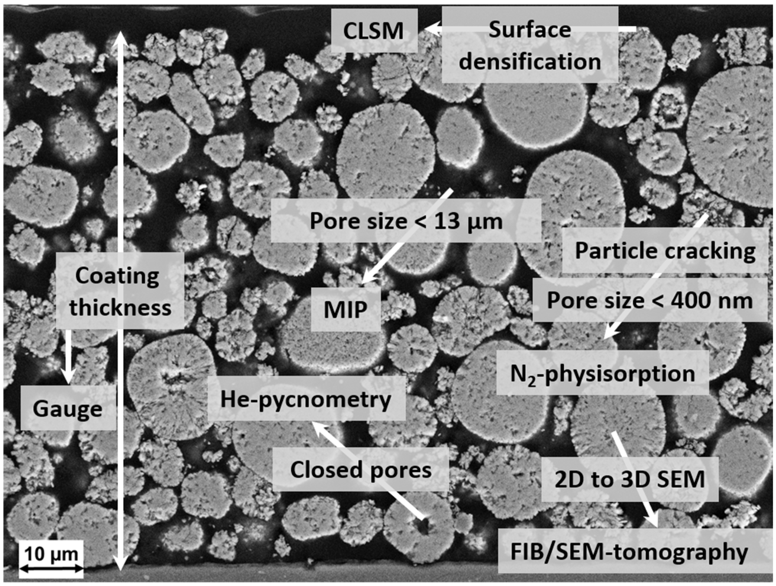 Batteries 07 00070 g003 550