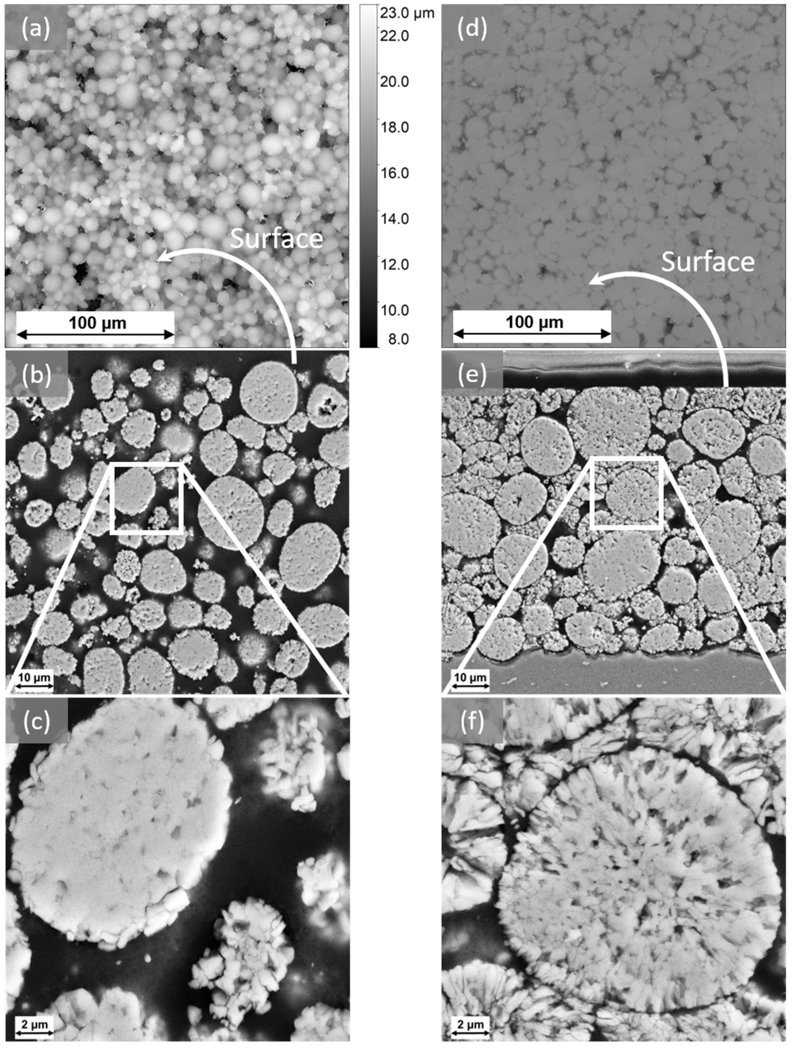 Batteries 07 00070 g004 550