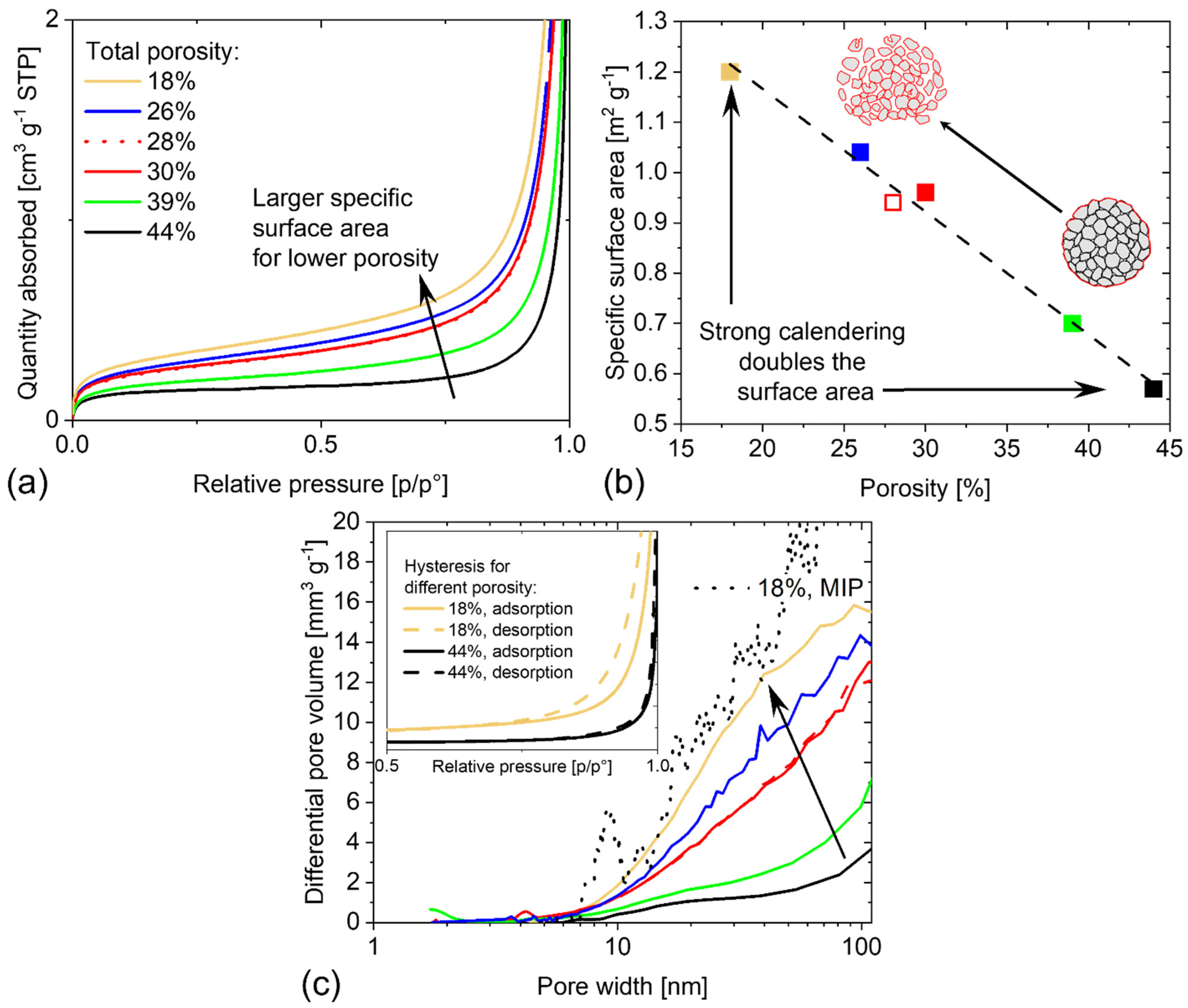 Batteries 07 00070 g006 550