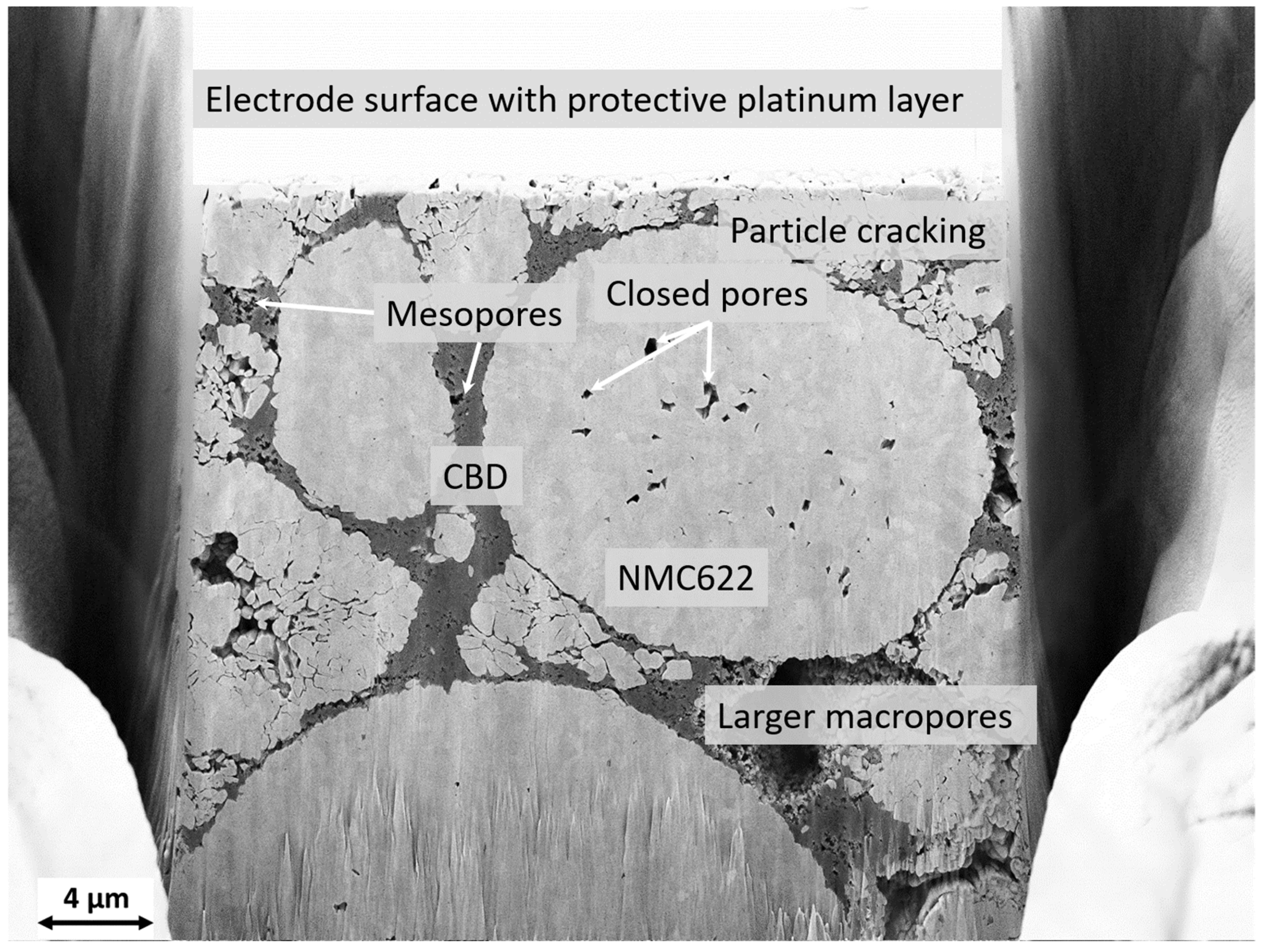 Batteries 07 00070 g007 550