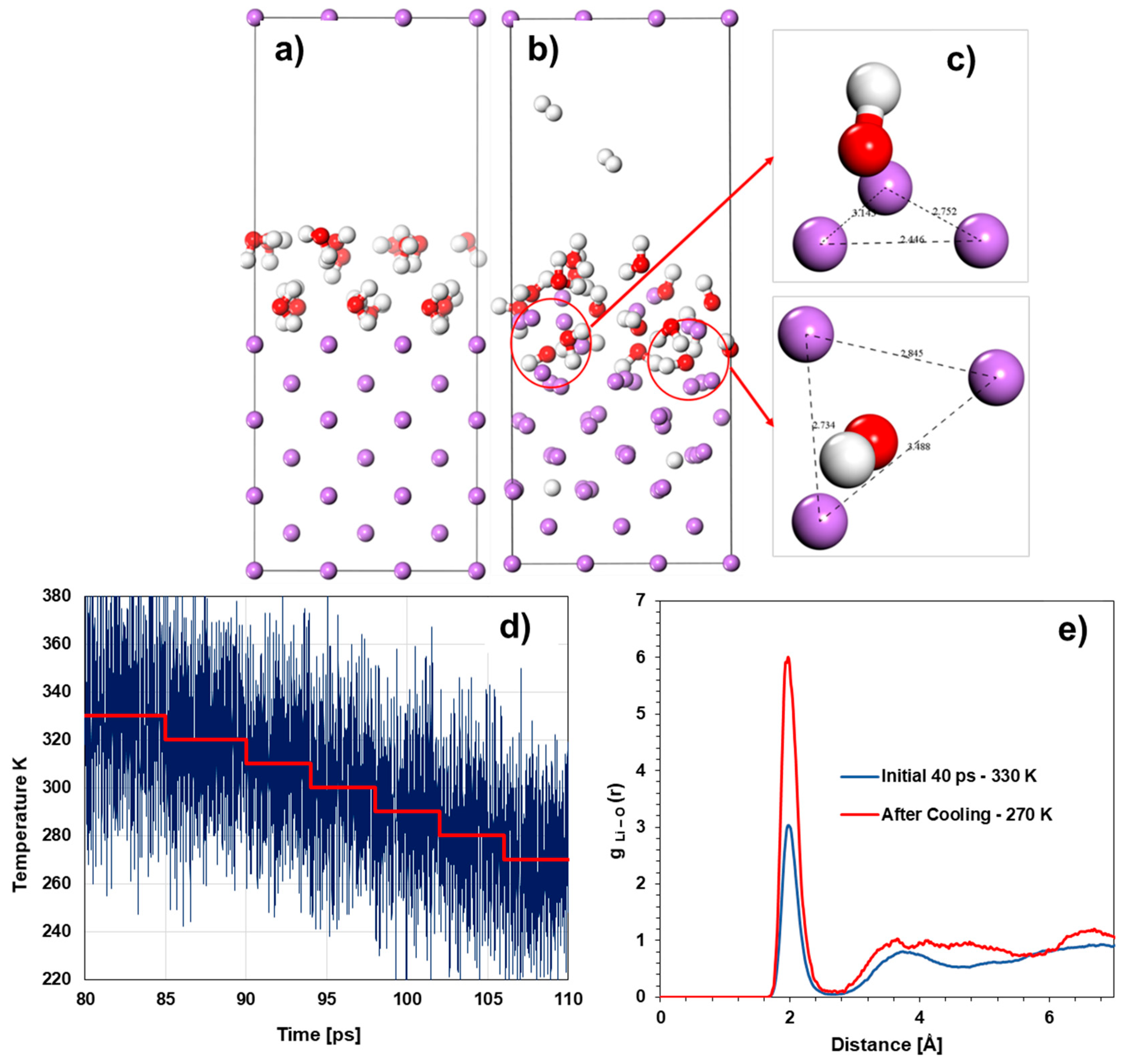 Batteries 07 00073 g005