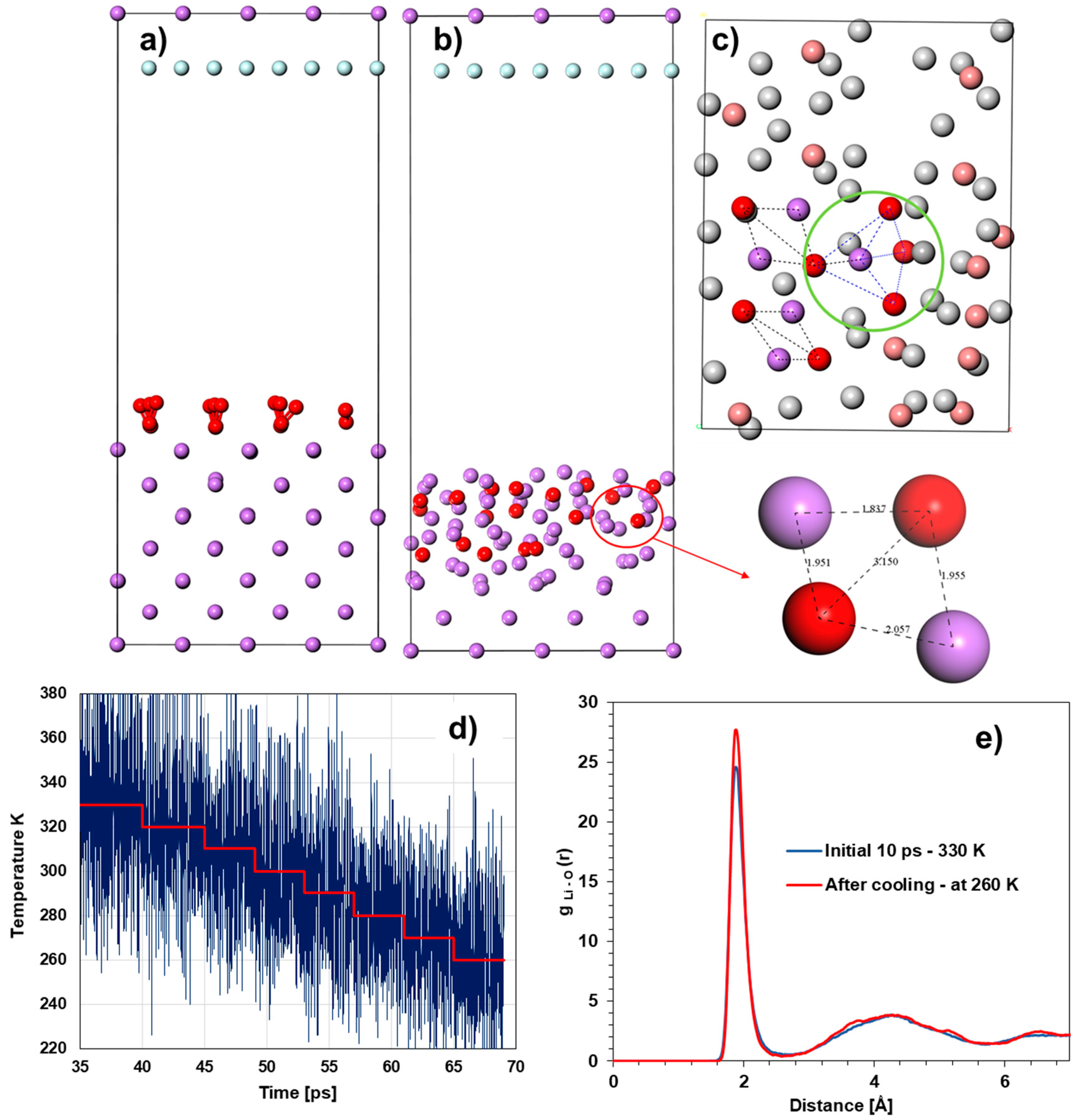 Batteries 07 00073 g008