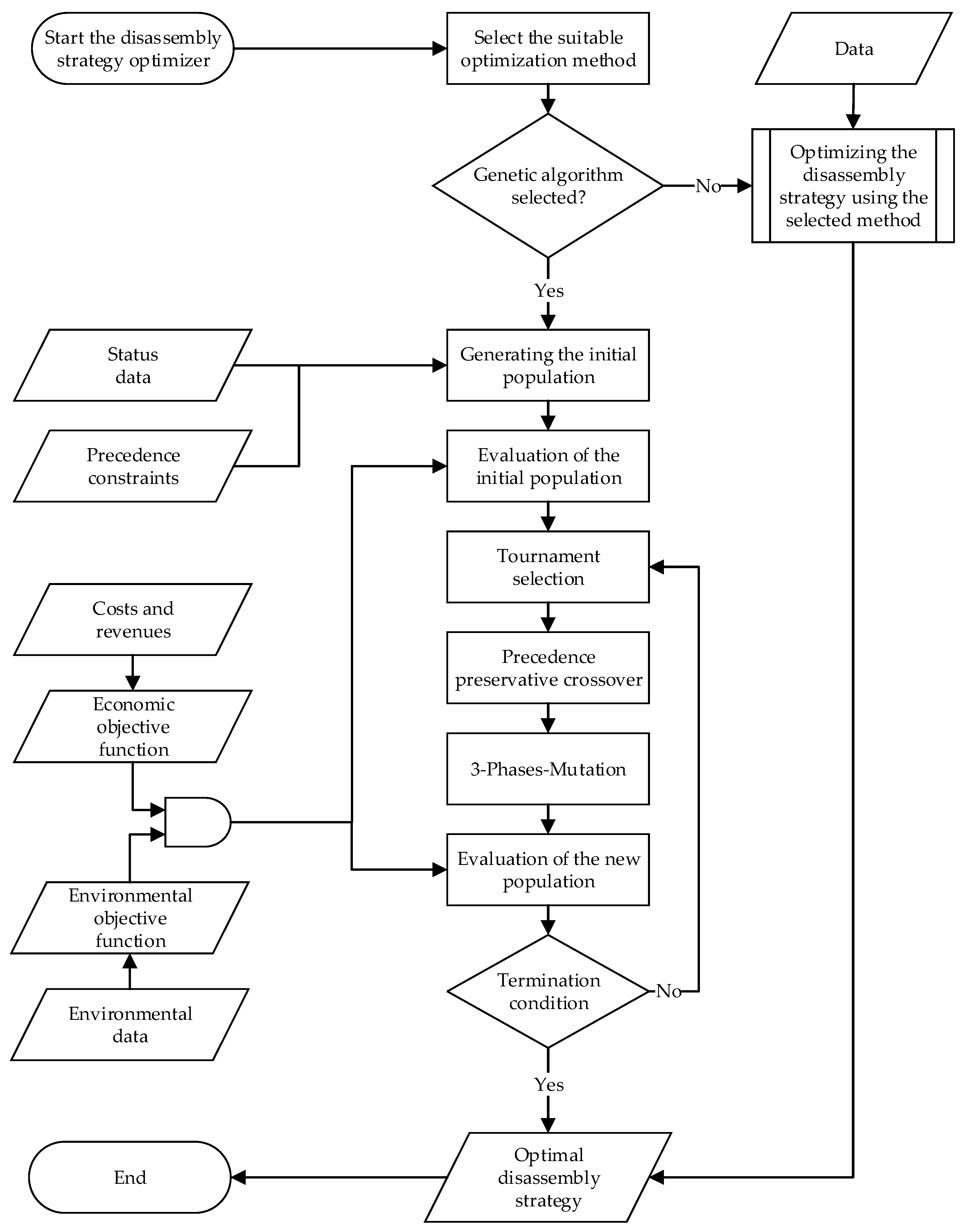 Batteries 07 00074 g004 550