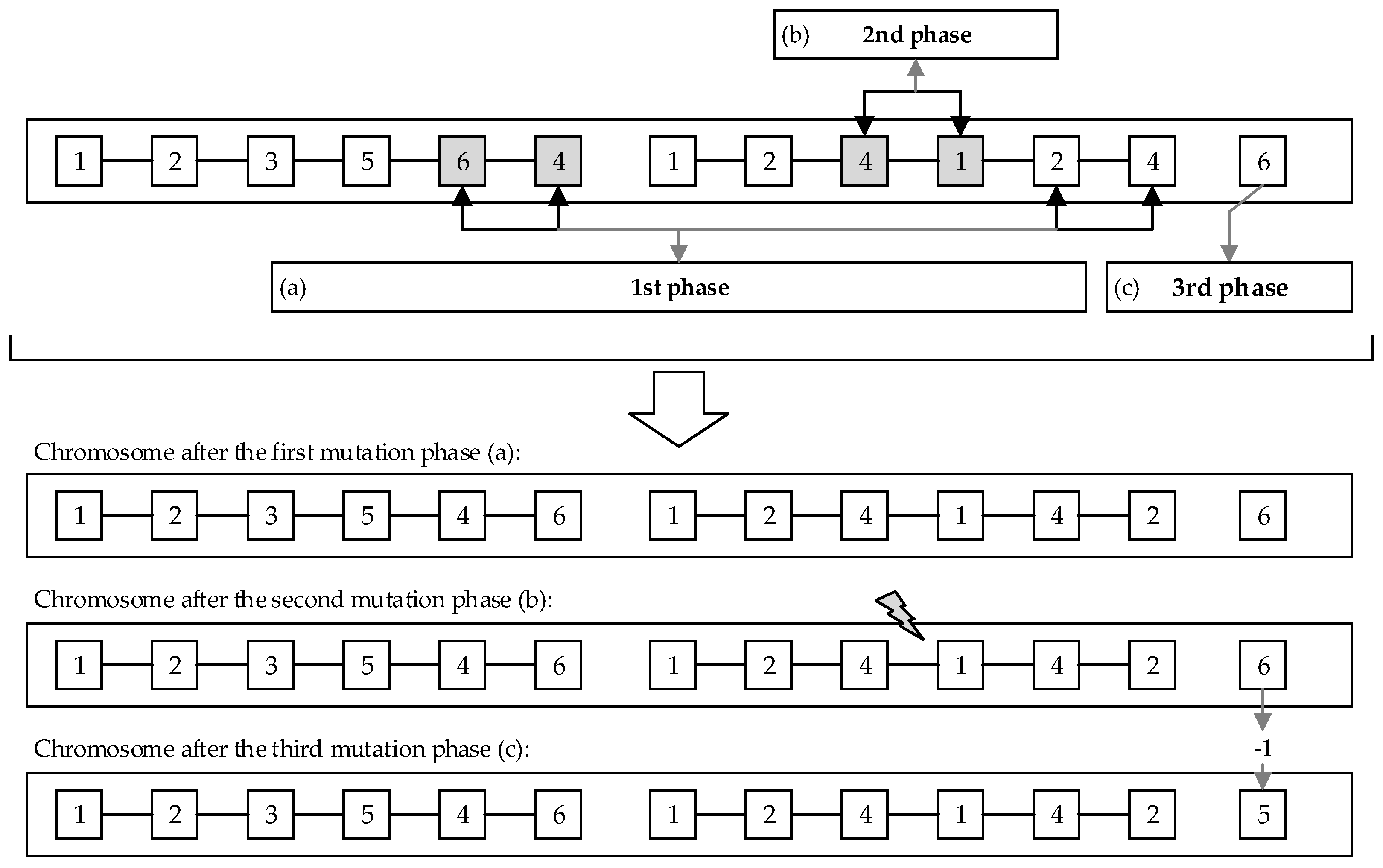 Batteries 07 00074 g009 550