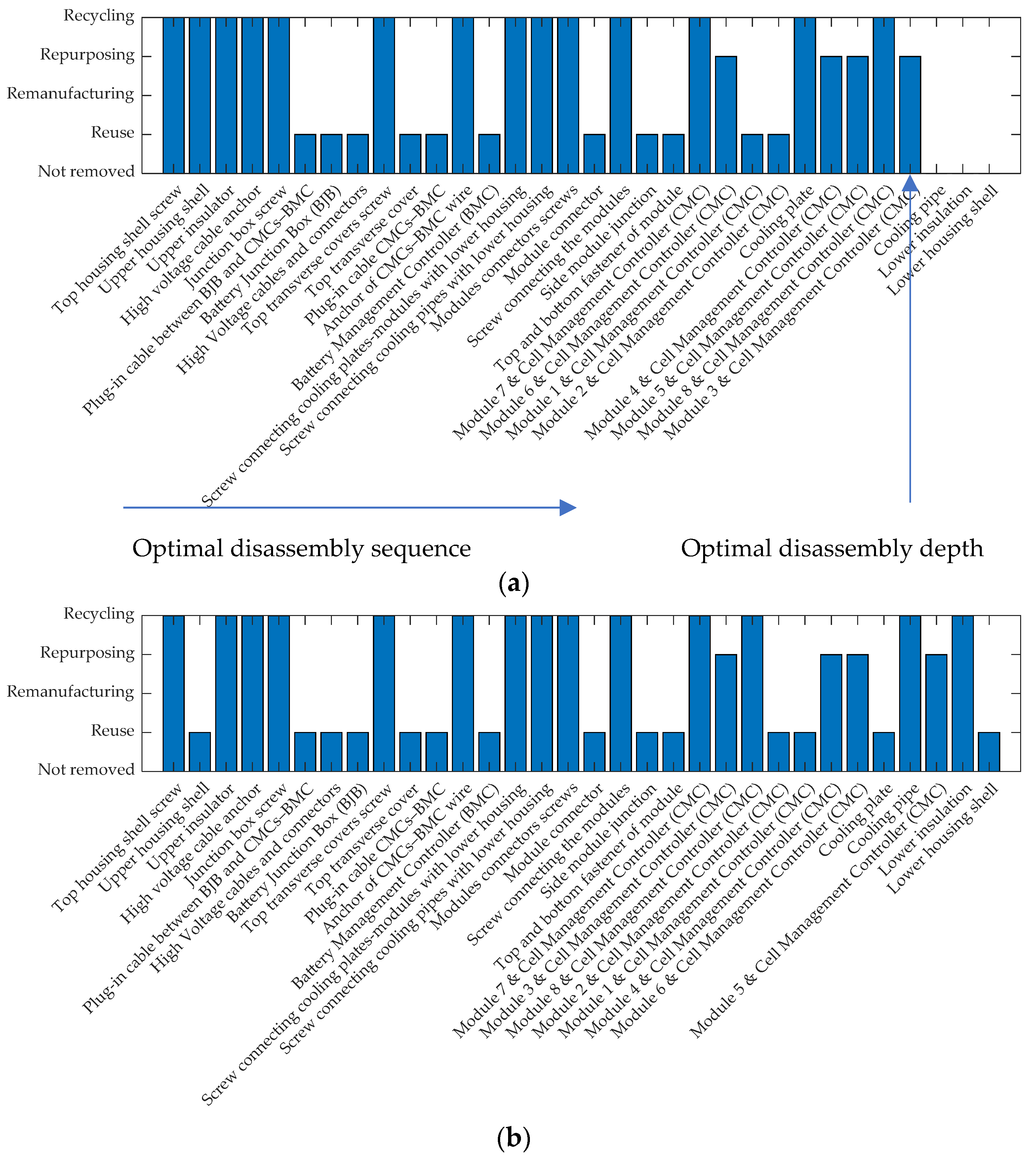 Batteries 07 00074 g011 550
