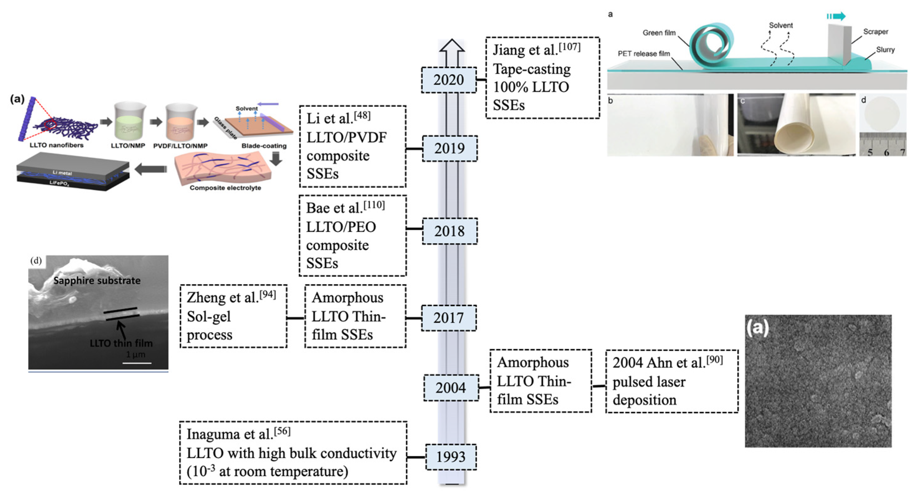 Batteries 07 00075 g002 550