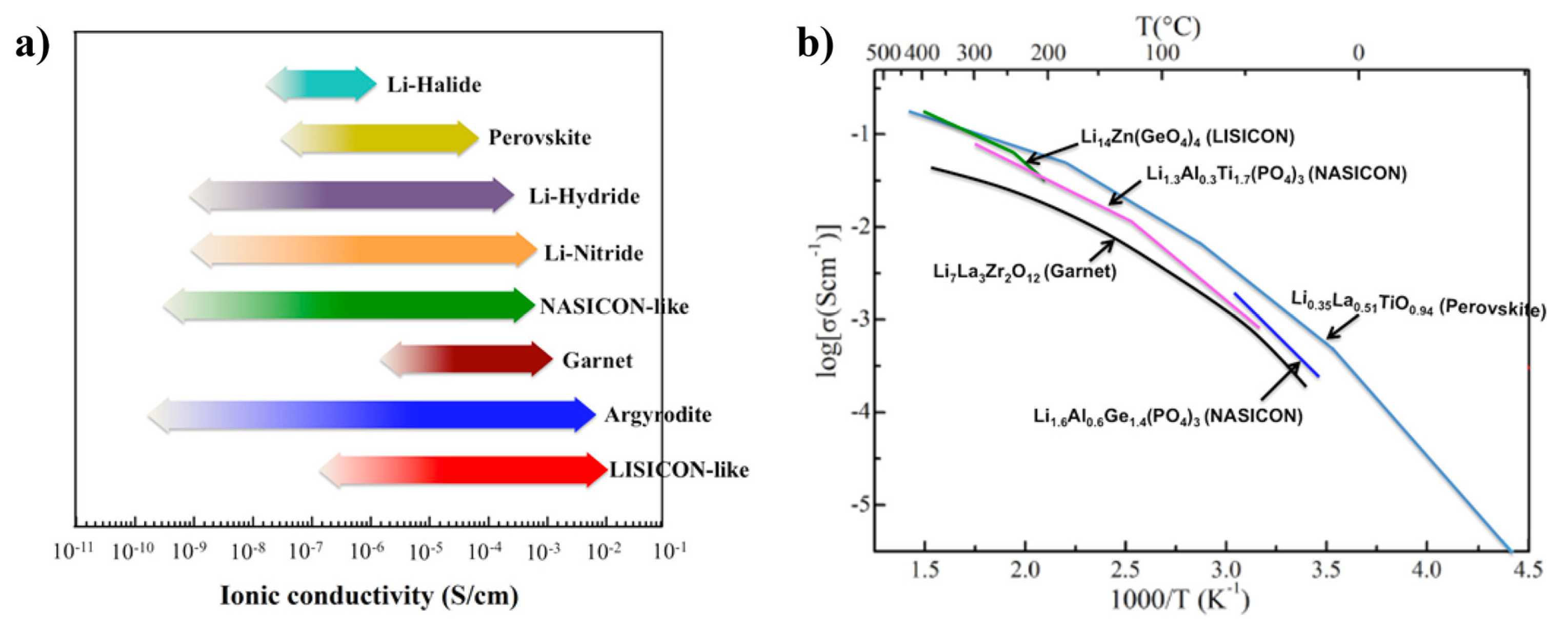 Batteries 07 00075 g003 550
